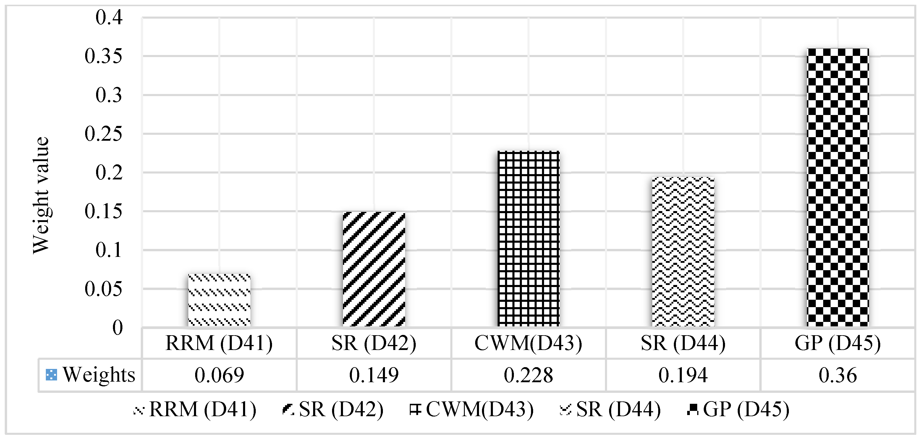 Sustainability 13 06243 g008
