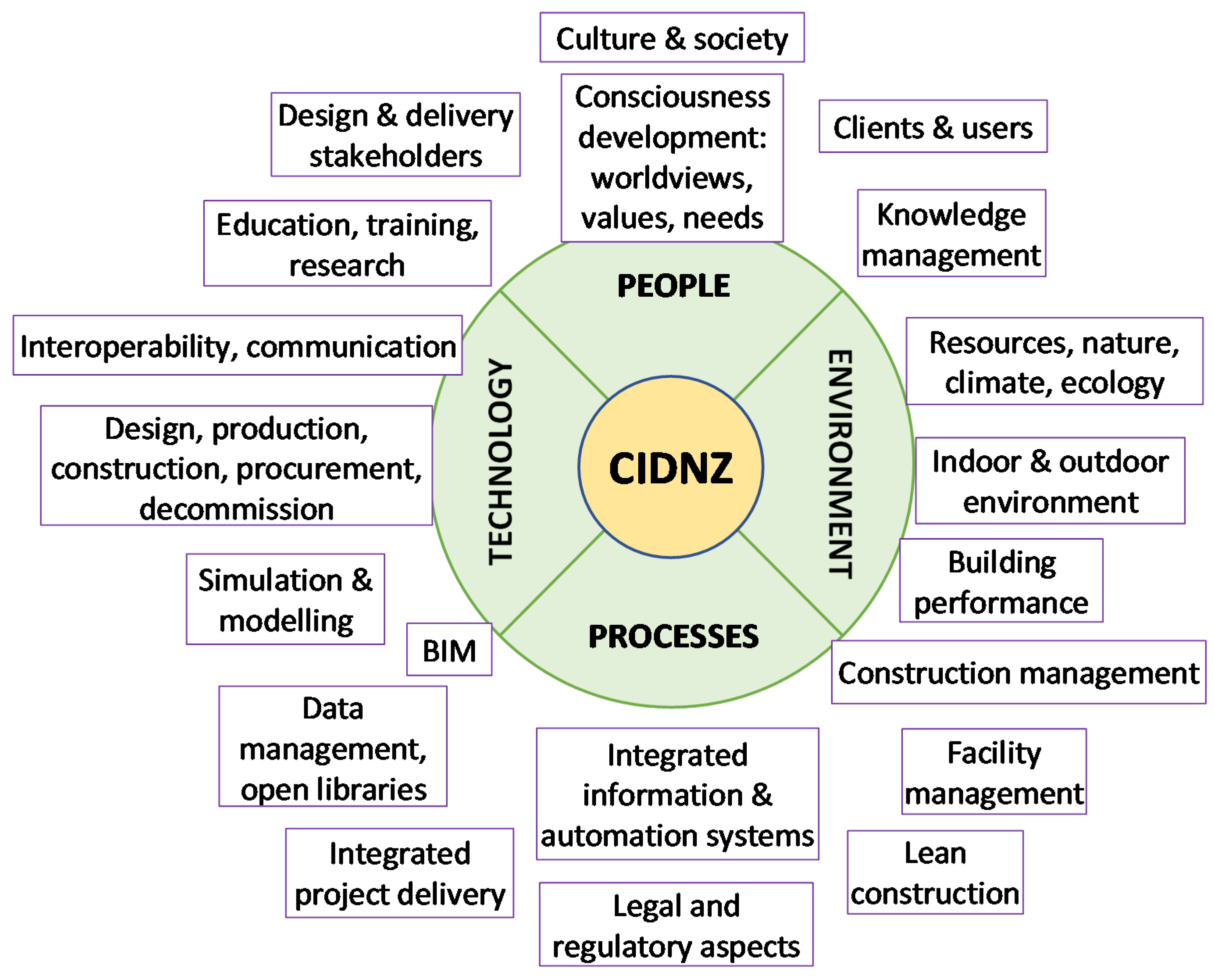 Sustainability 13 06244 g002