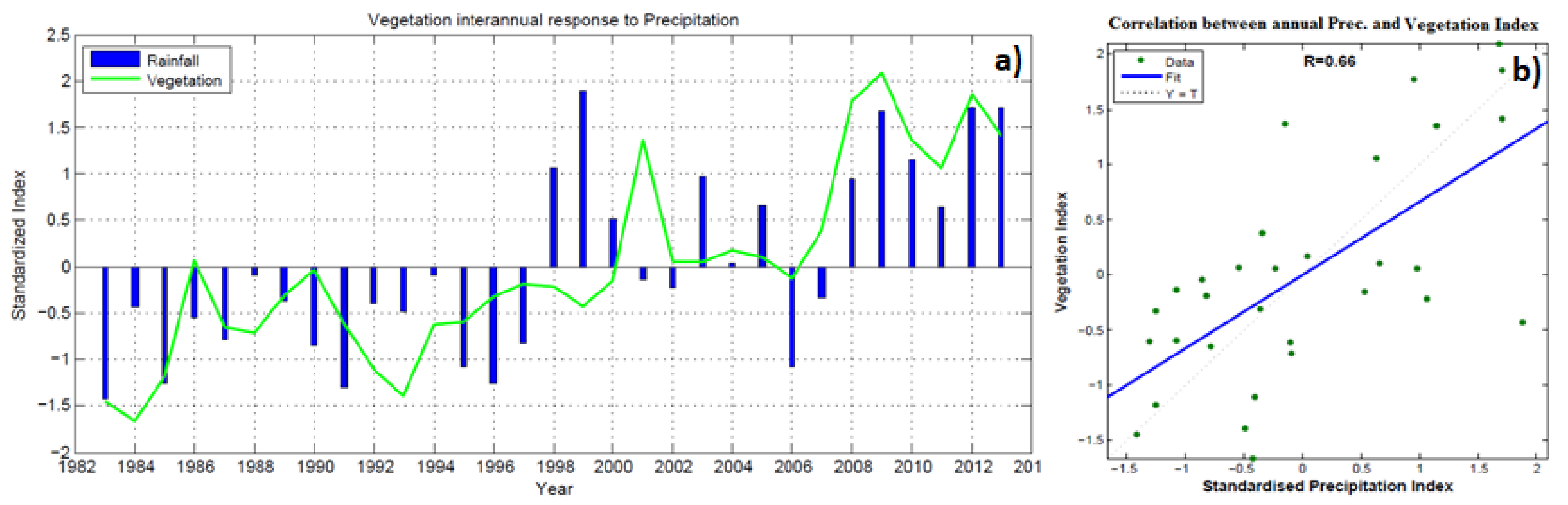 Sustainability 13 06250 g003