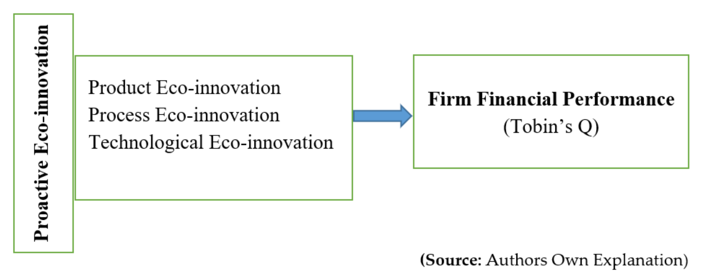 Sustainability 13 06253 g001 Sustainability 13 06253 g001