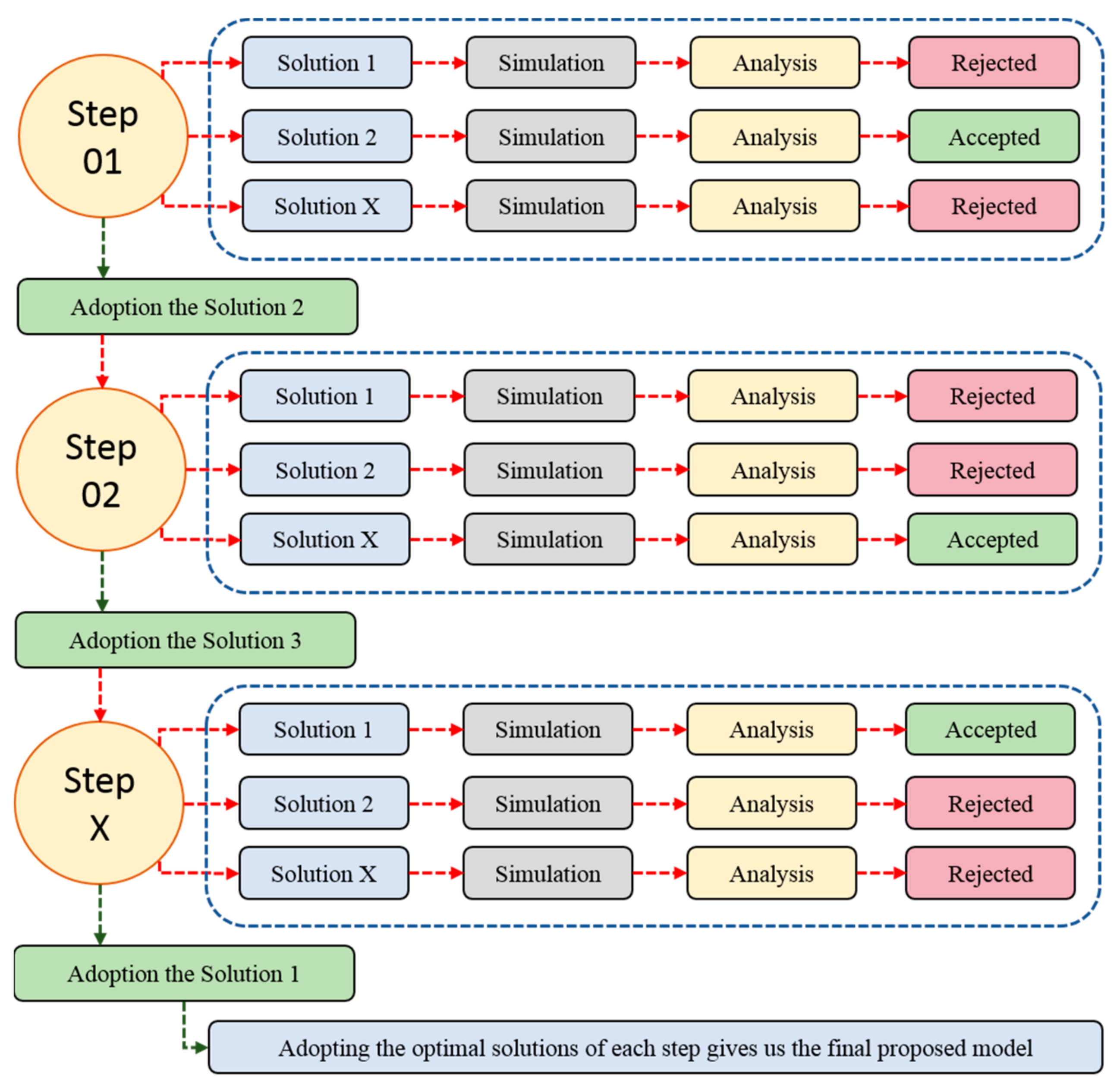 Sustainability 13 06254 g001