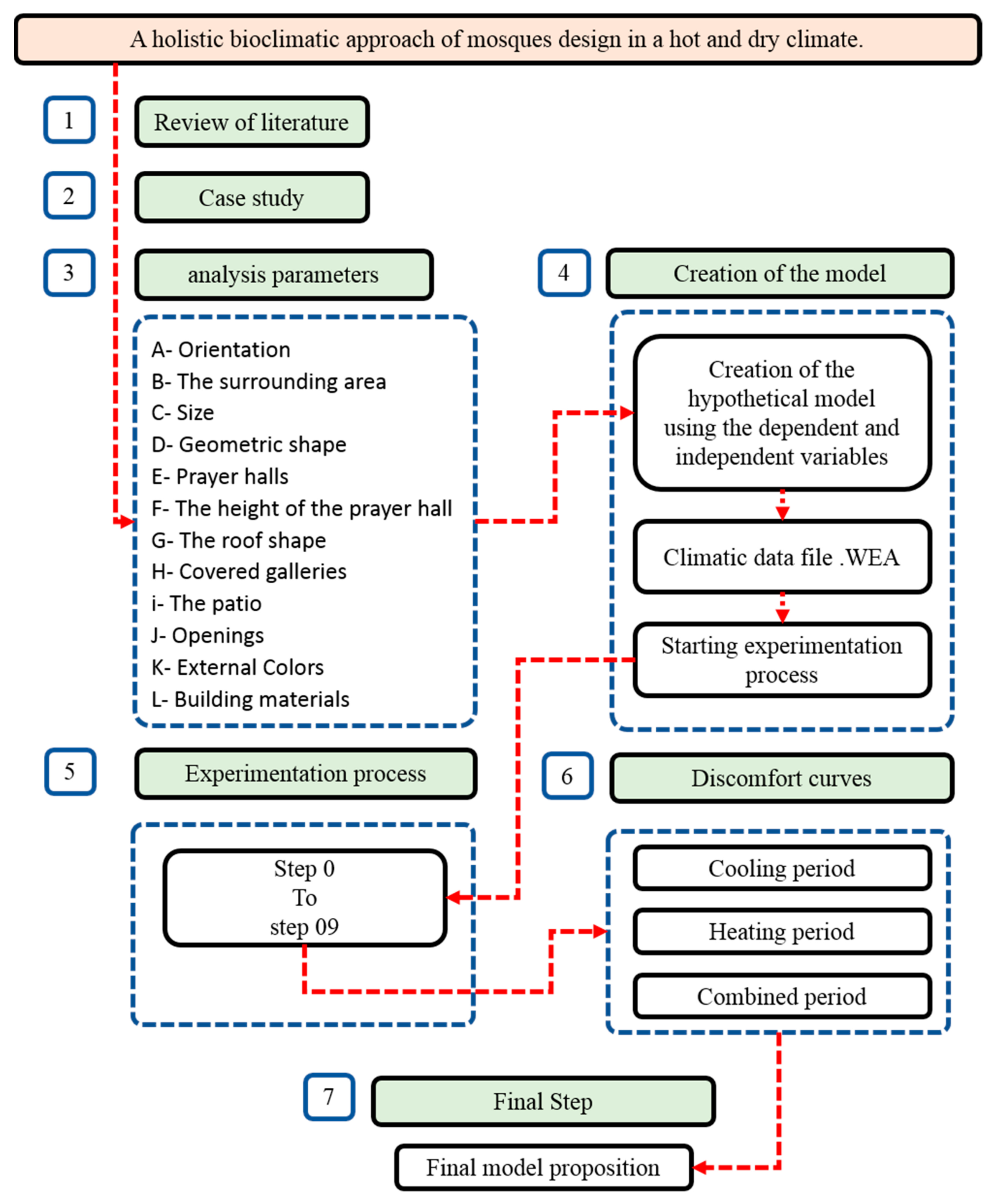 Sustainability 13 06254 g002