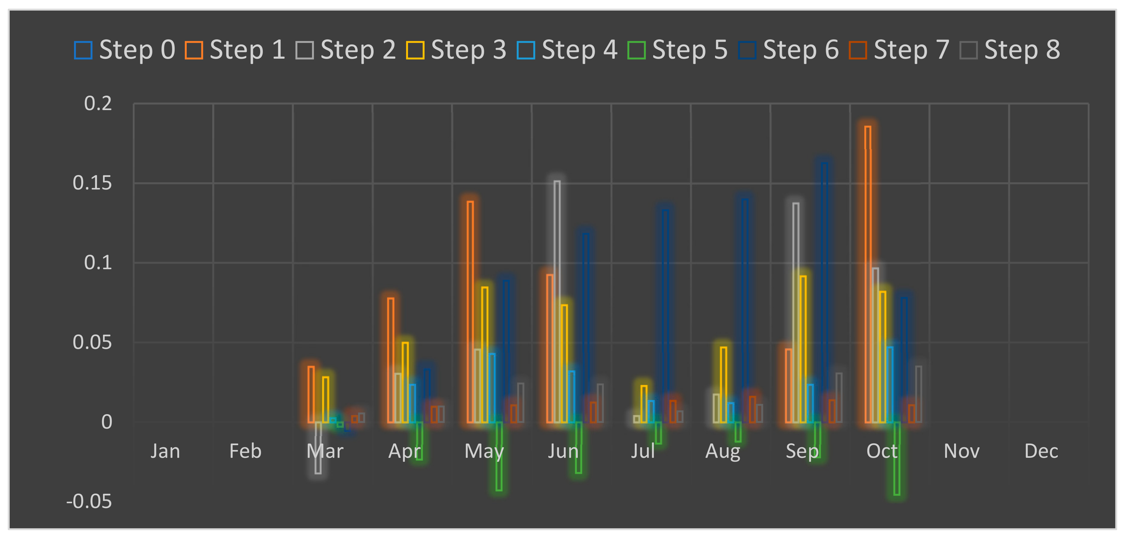 Sustainability 13 06254 g010