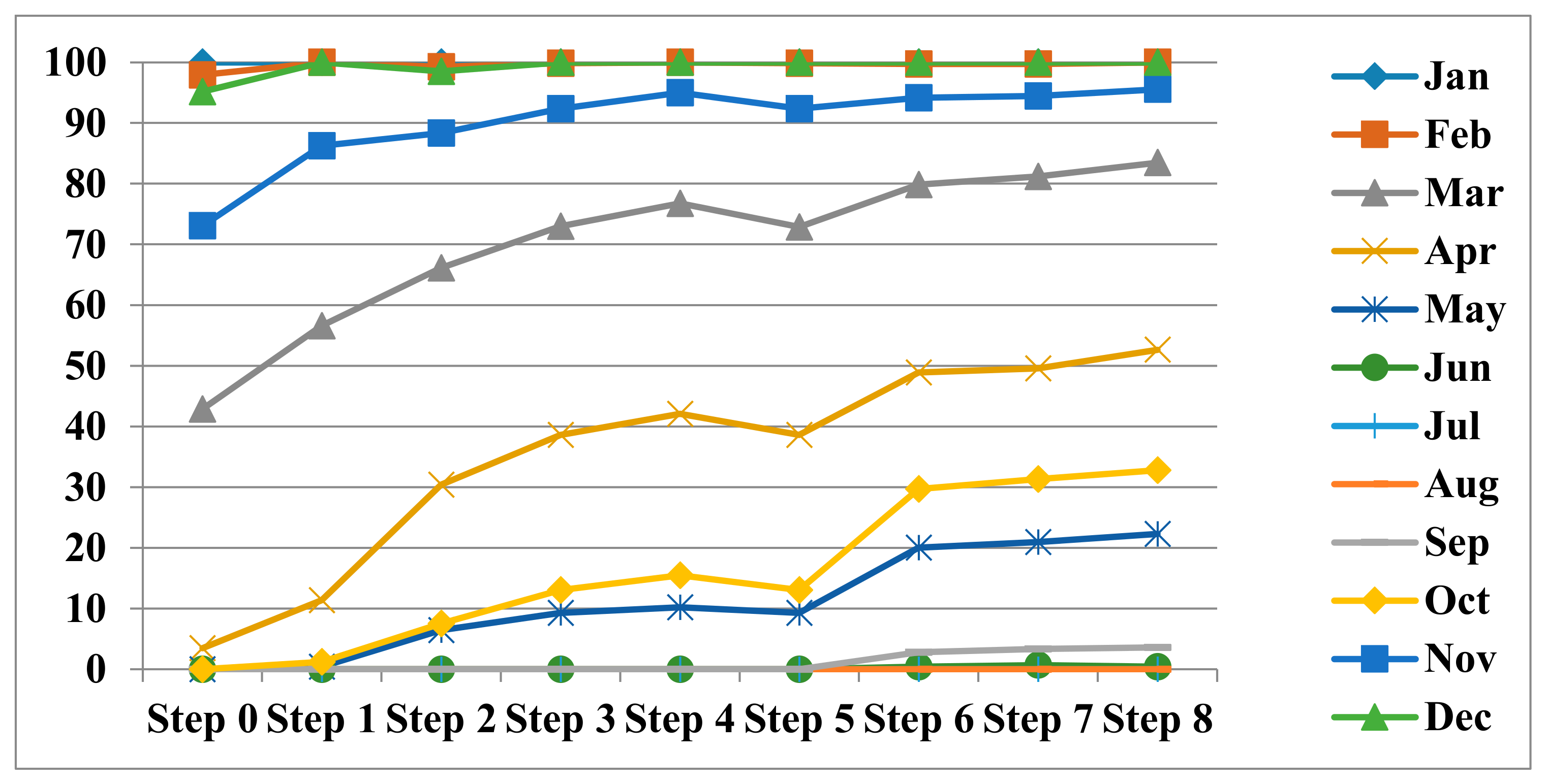 Sustainability 13 06254 g012