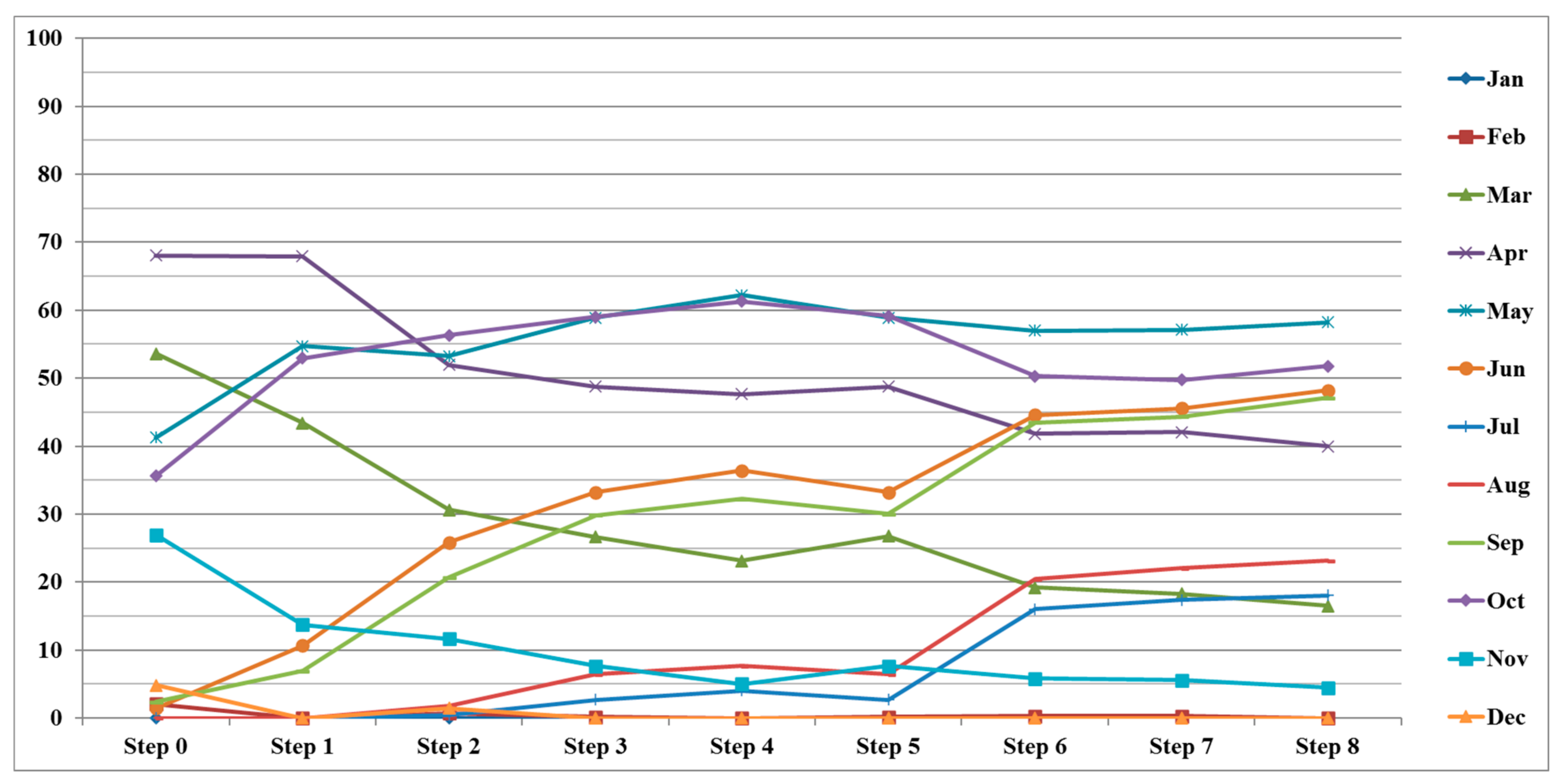Sustainability 13 06254 g013