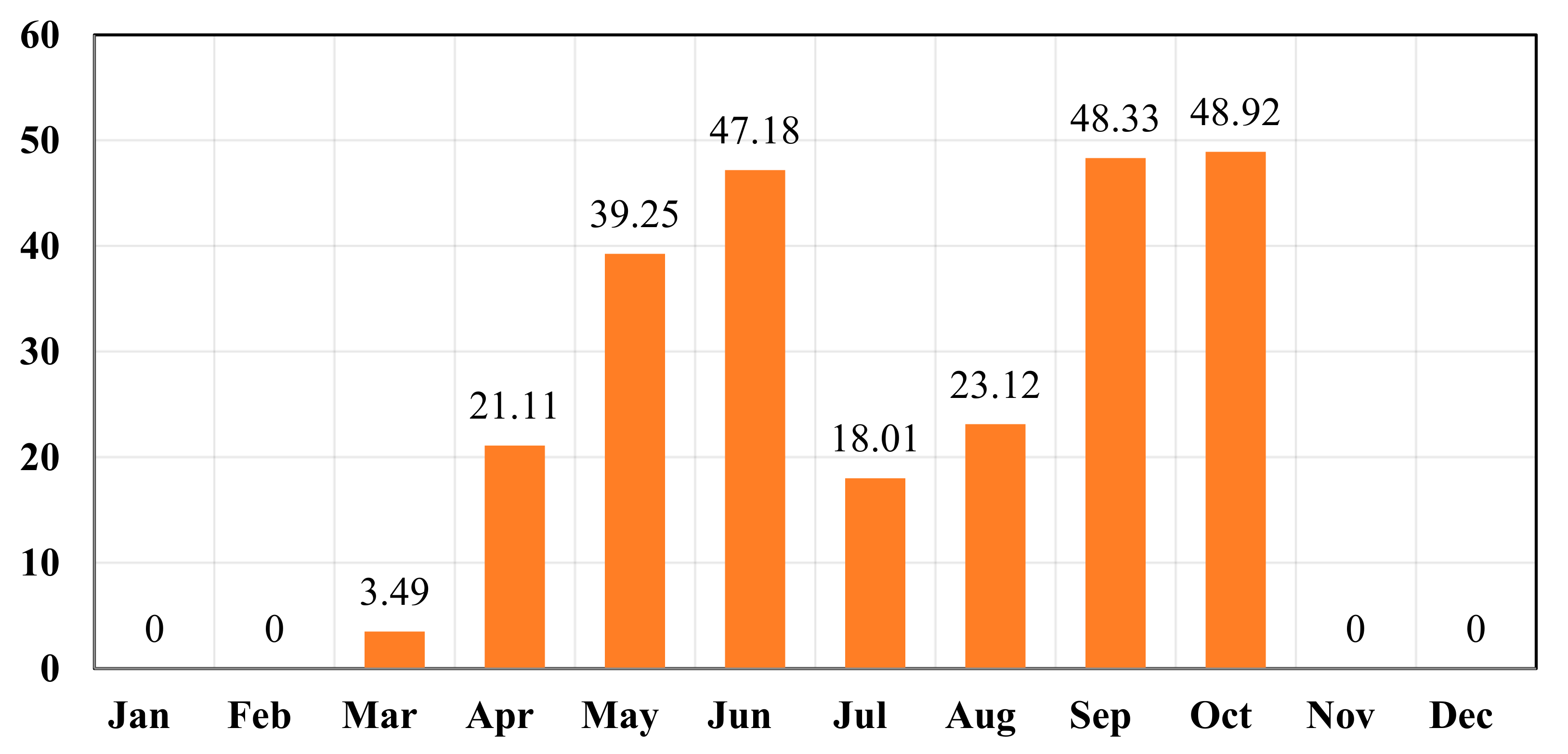 Sustainability 13 06254 g014