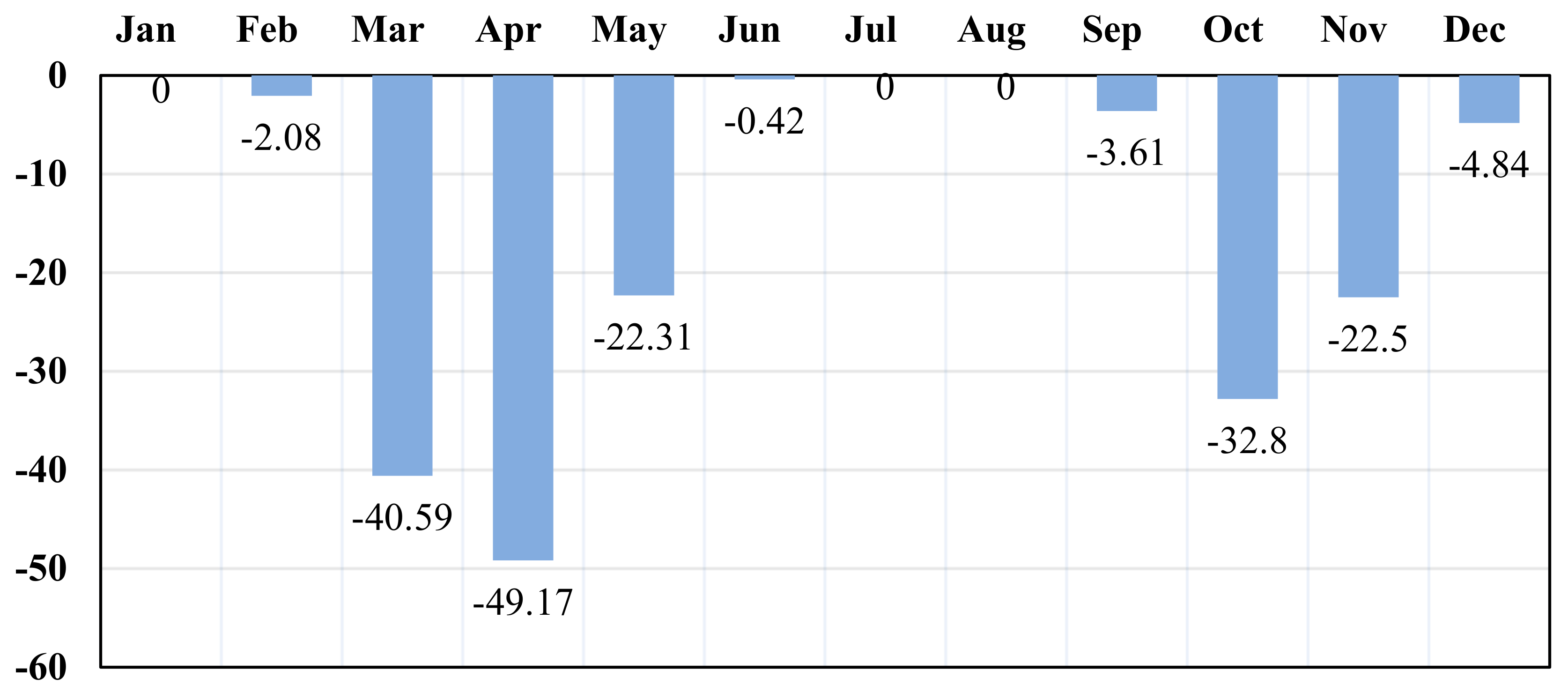 Sustainability 13 06254 g015