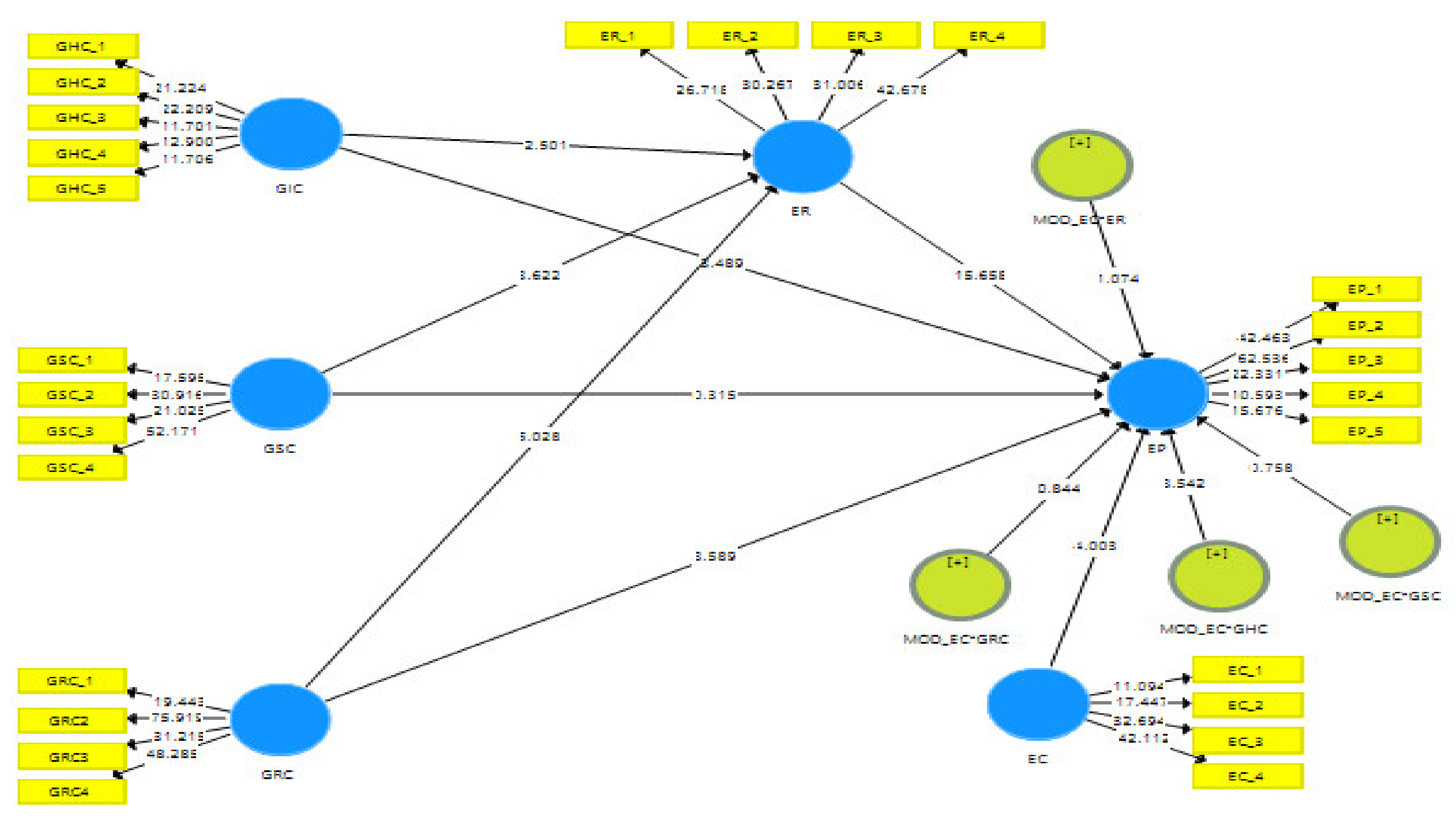 Sustainability 13 06257 g002 Sustainability 13 06257 g002