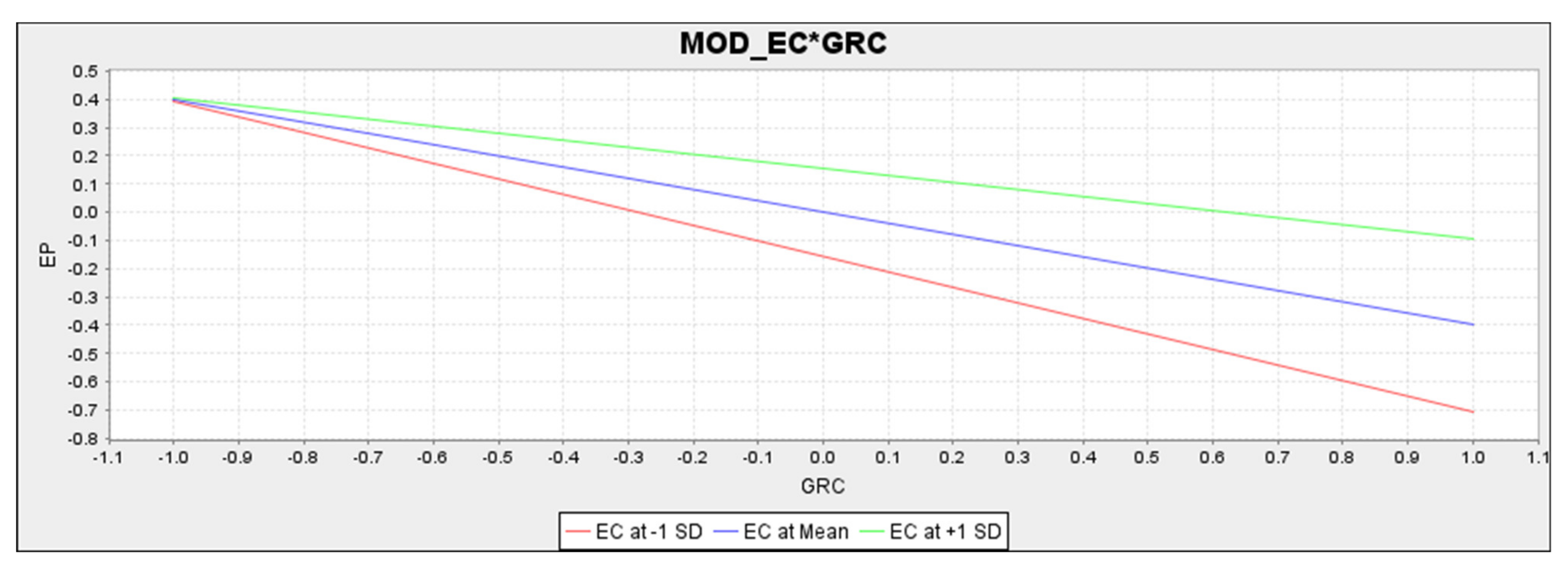 Sustainability 13 06257 g005 Sustainability 13 06257 g005