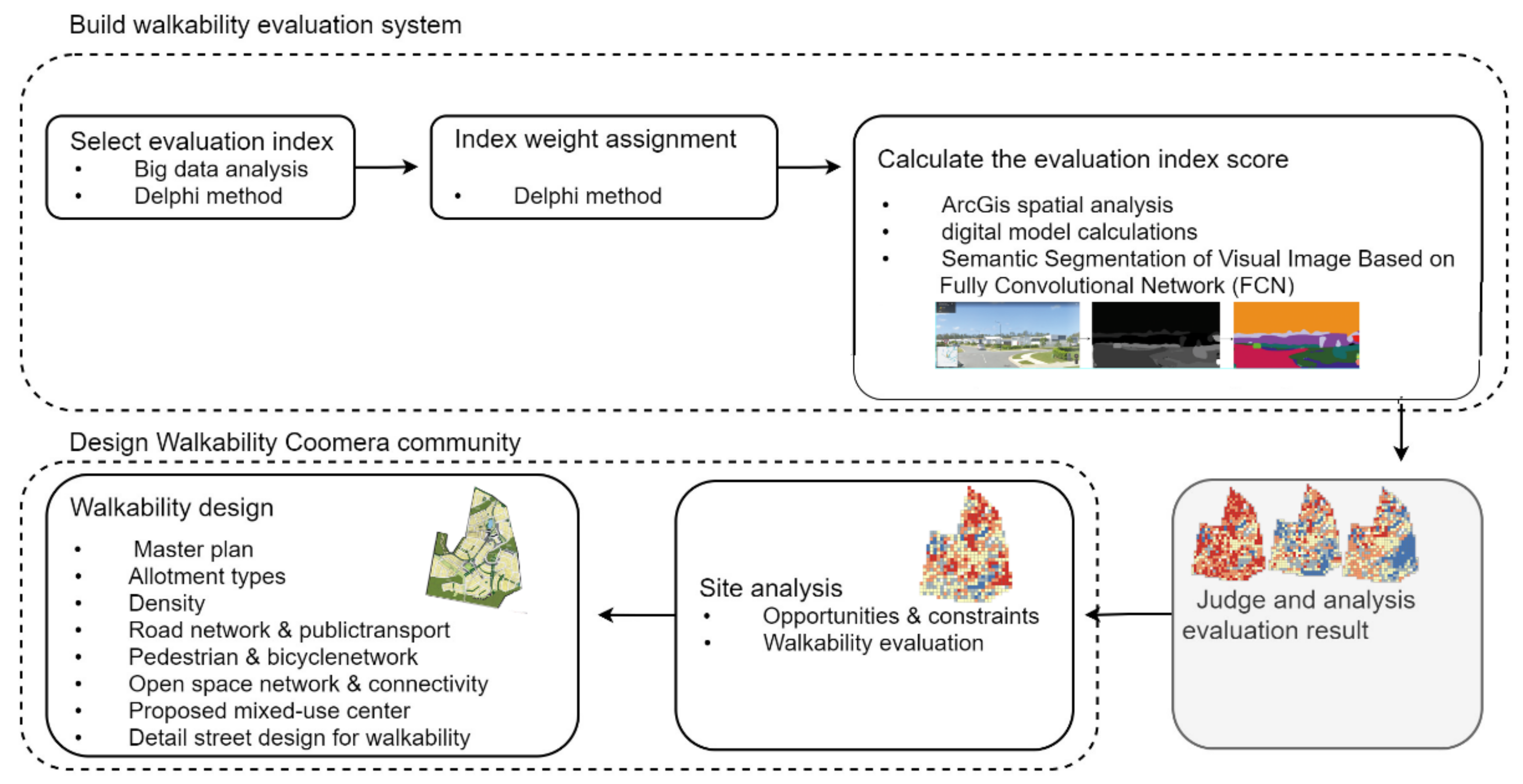 Sustainability 13 06259 g002