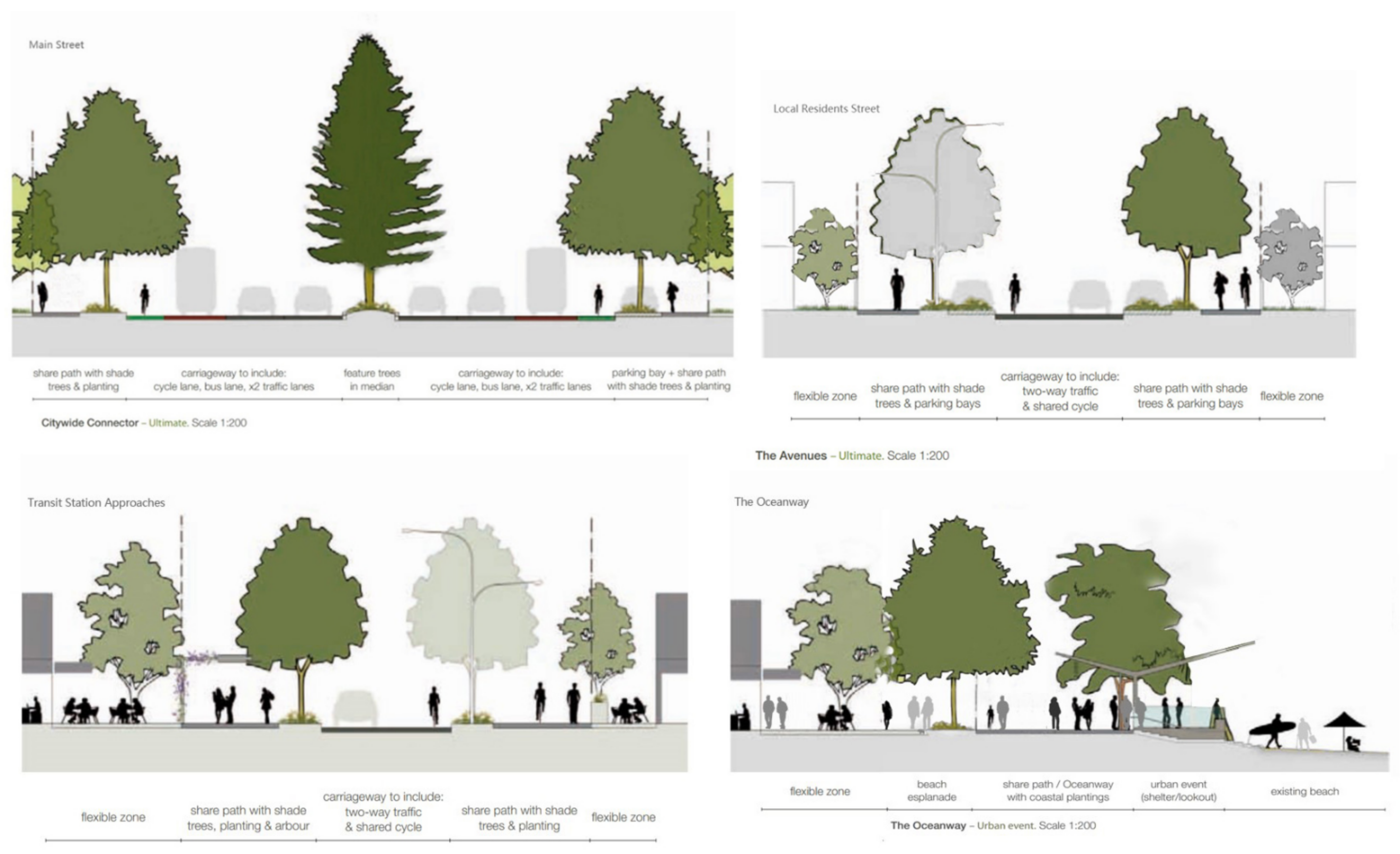 Sustainability 13 06259 g003