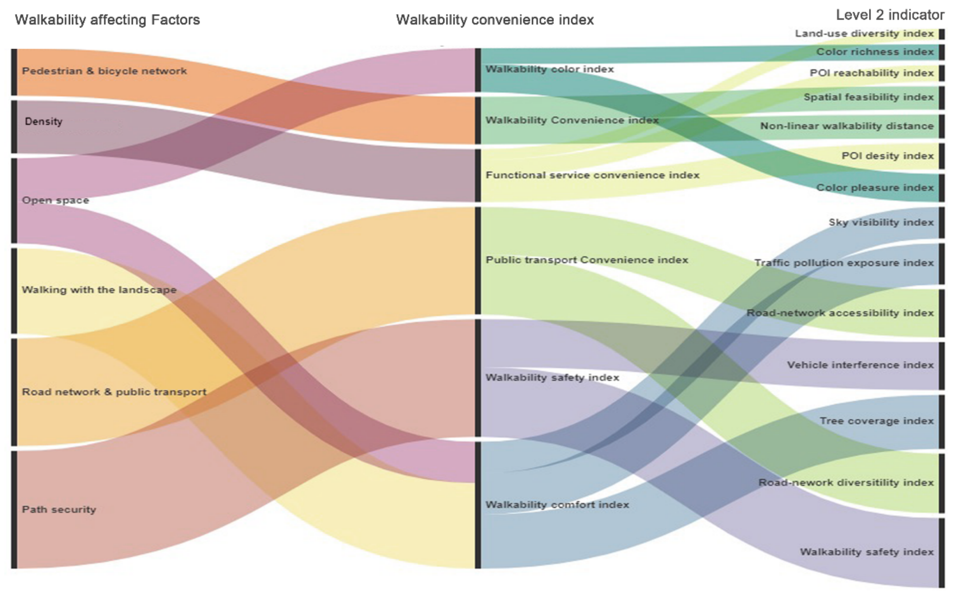 Sustainability 13 06259 g004