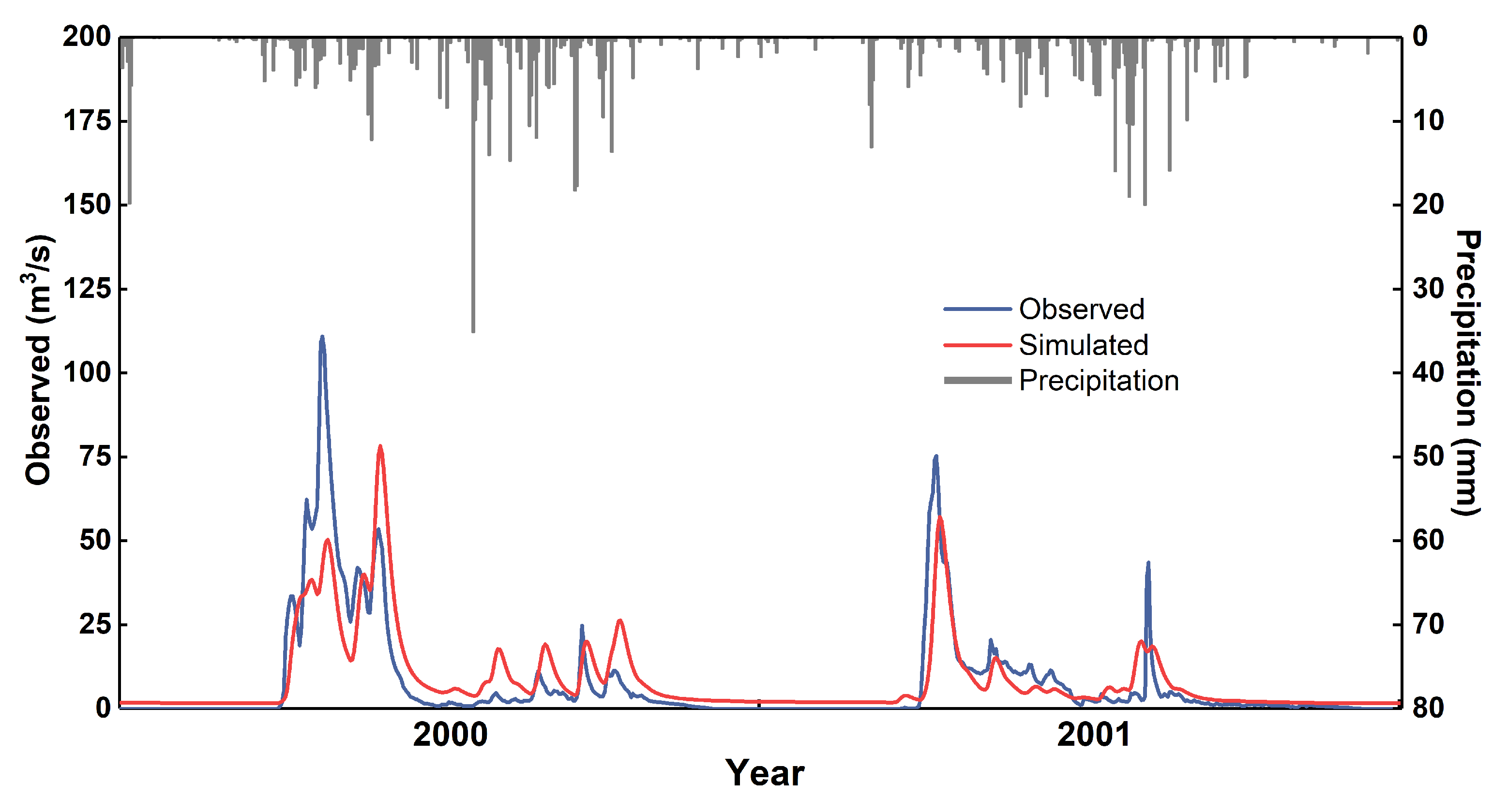 Sustainability 13 06264 g004