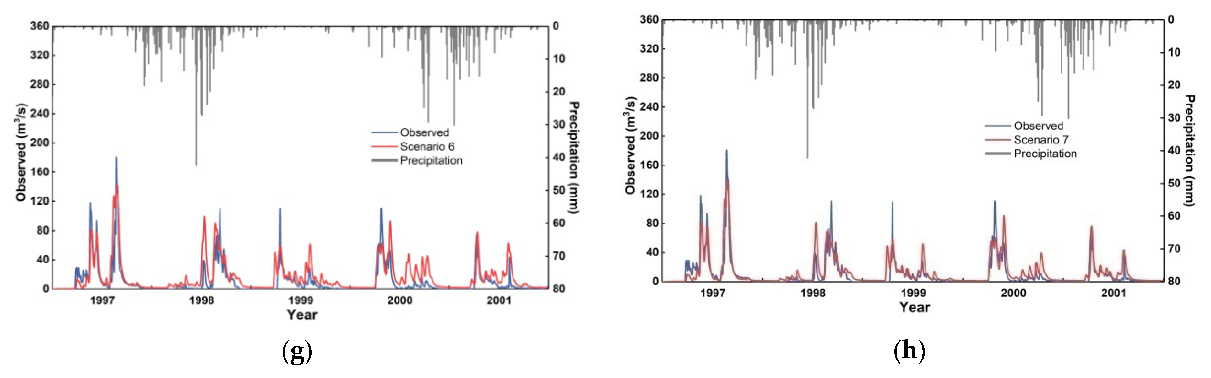 Sustainability 13 06264 g006b