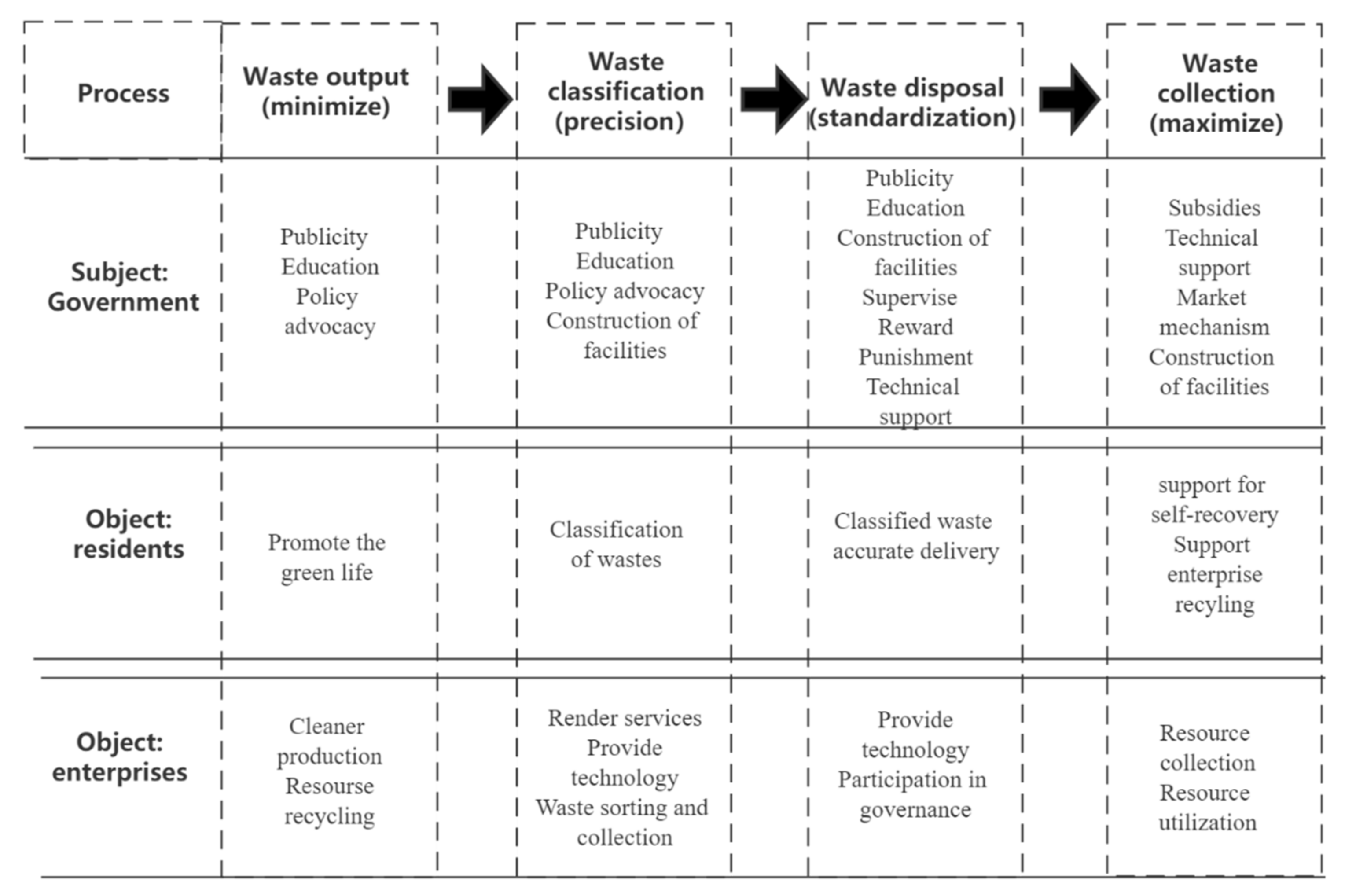 Sustainability 13 06265 g001