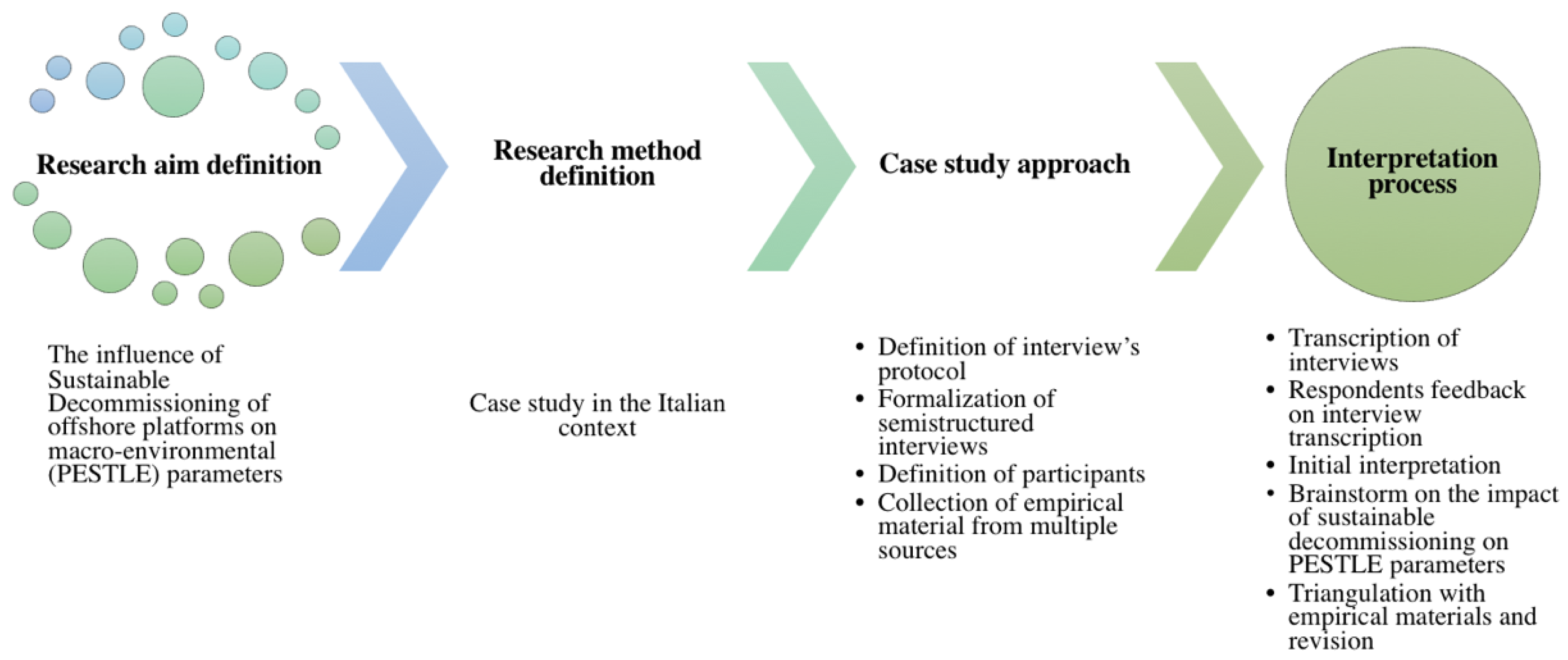 Sustainability 13 06266 g002 Sustainability 13 06266 g002