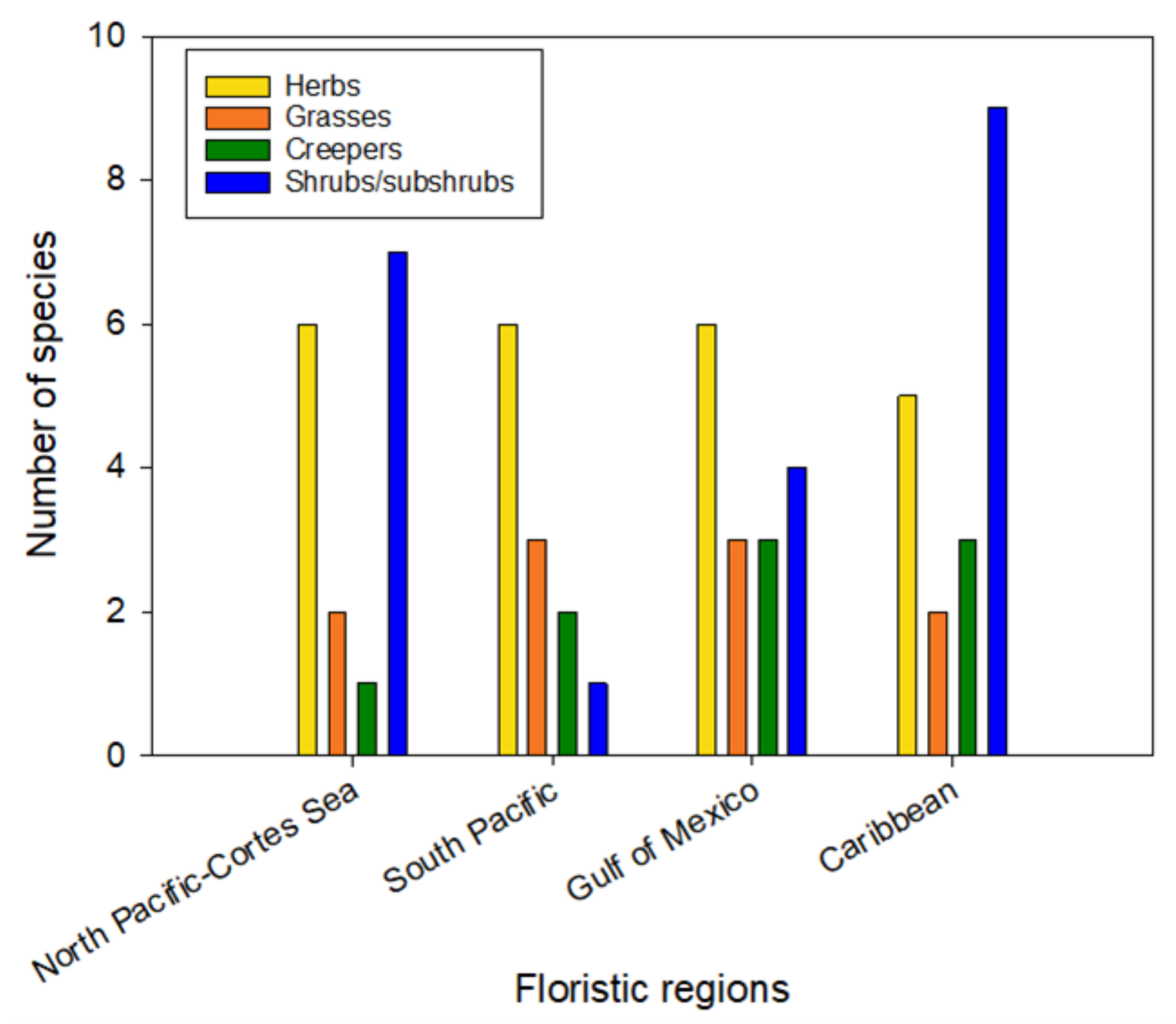 Sustainability 13 06268 g006