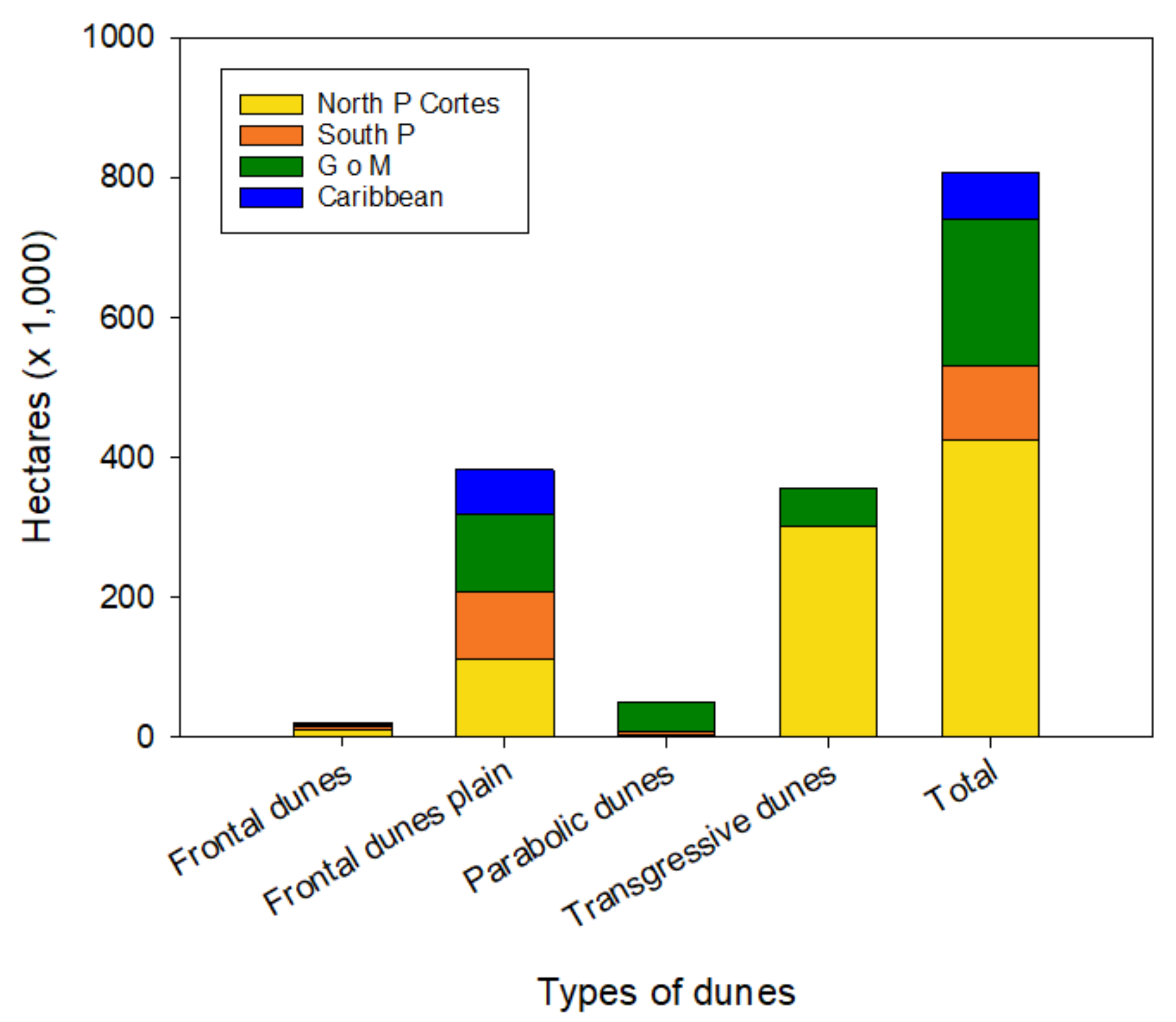 Sustainability 13 06268 g007
