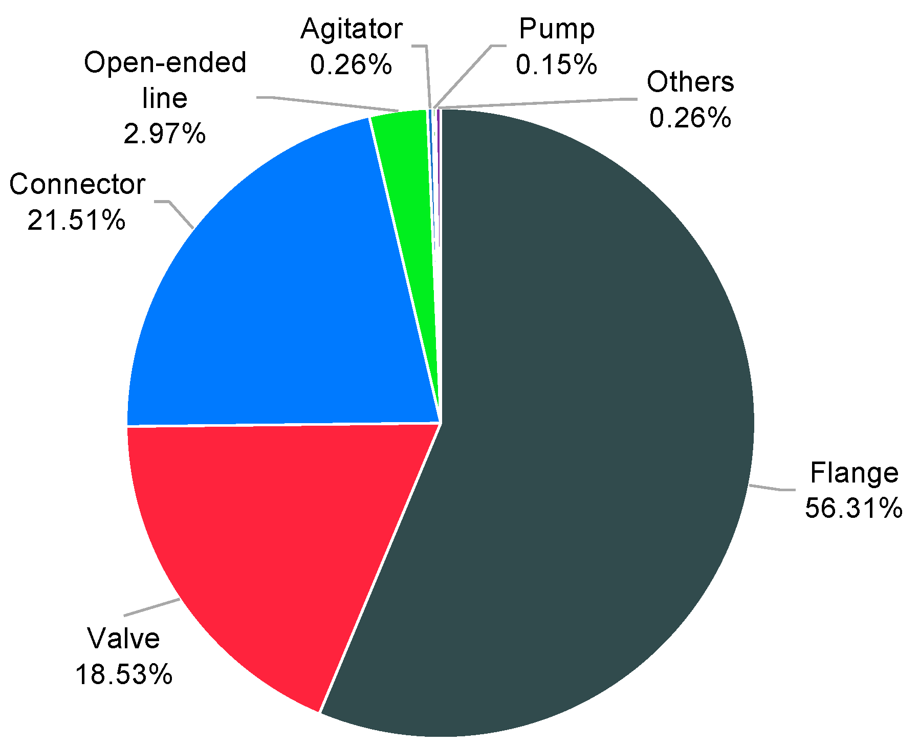 Sustainability 13 06274 g002