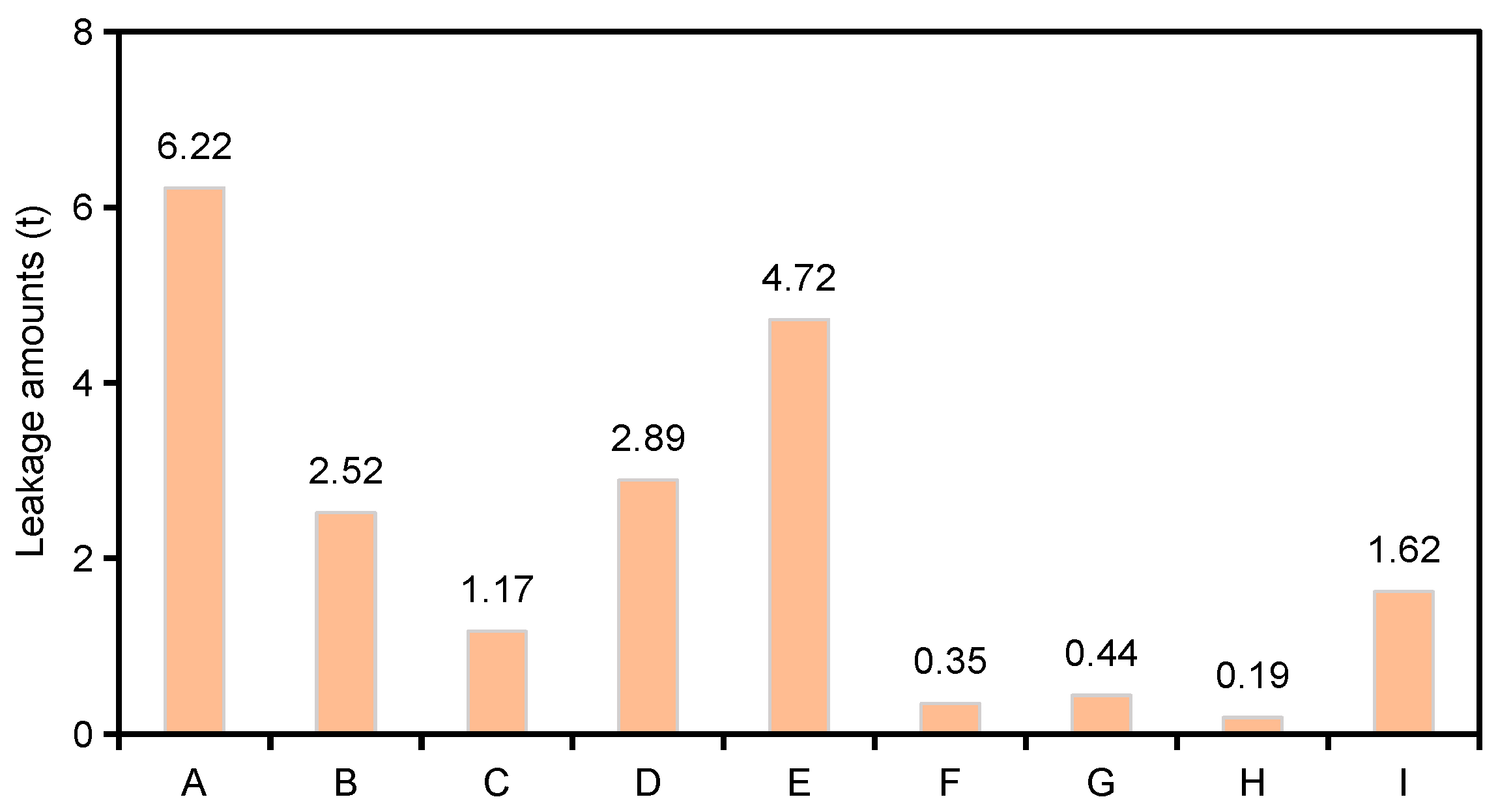 Sustainability 13 06274 g005