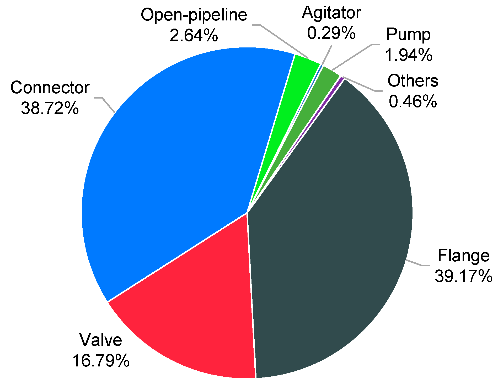 Sustainability 13 06274 g006