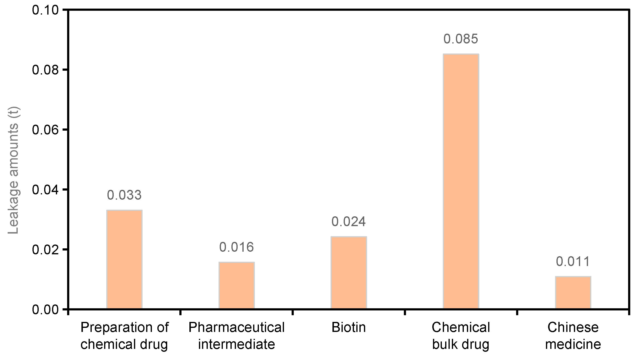 Sustainability 13 06274 g007