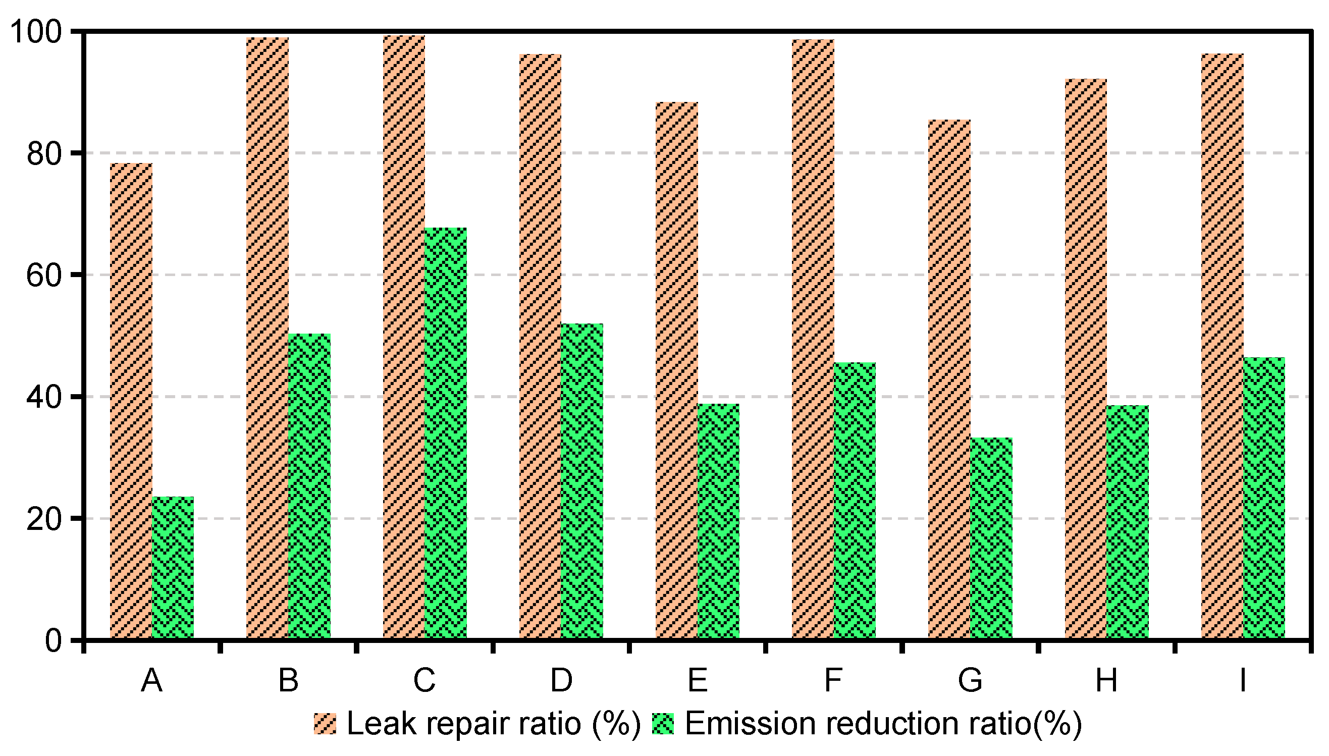 Sustainability 13 06274 g008