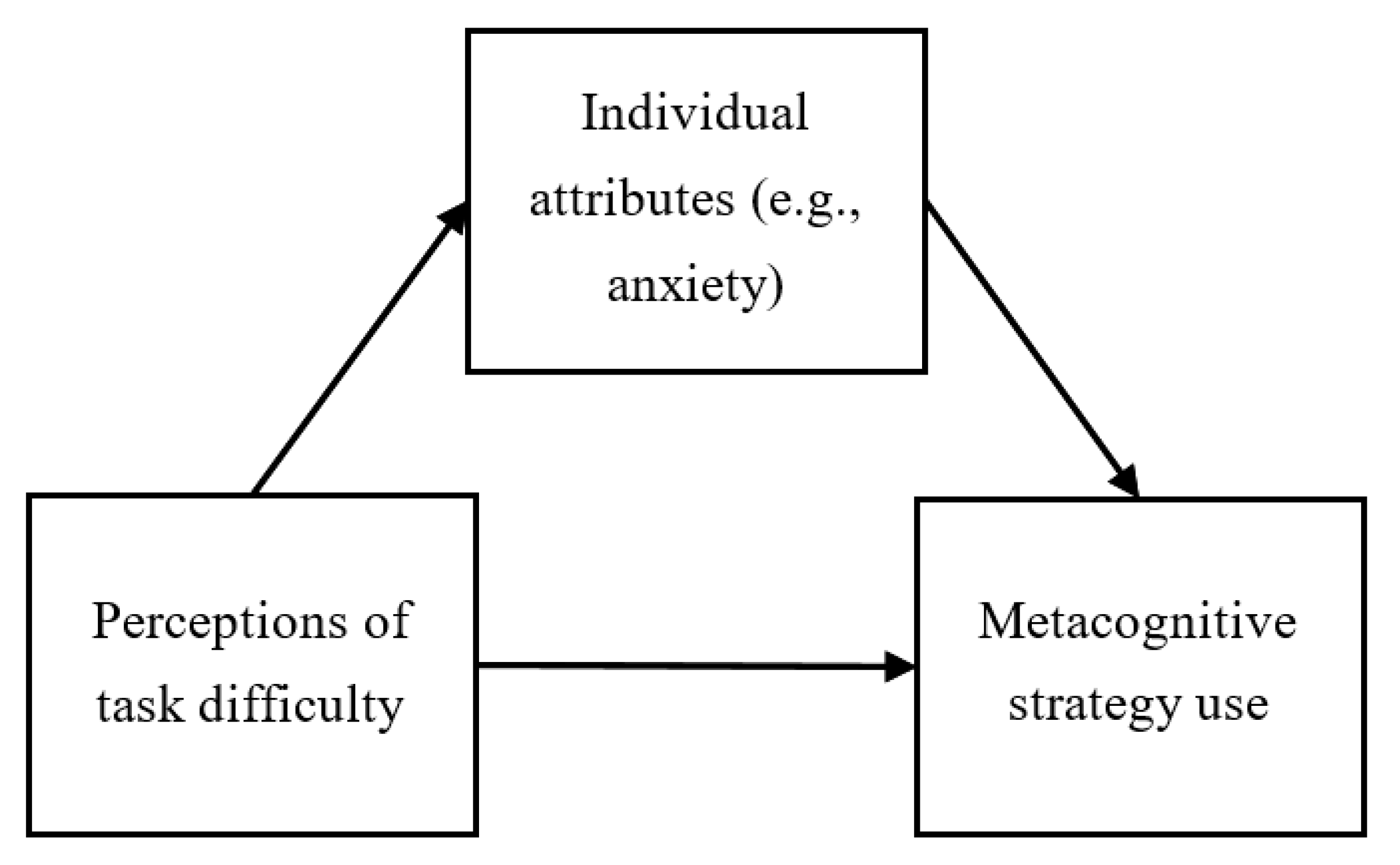 Sustainability 13 06275 g003