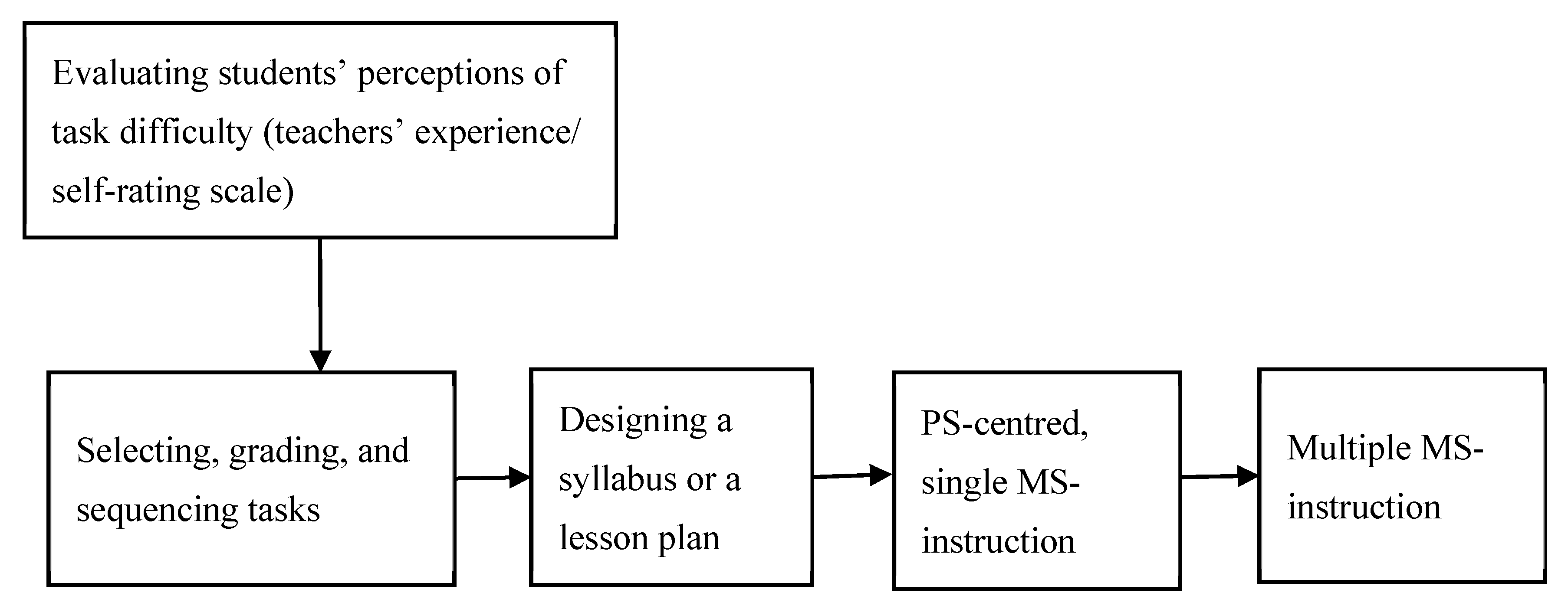 Sustainability 13 06275 g005
