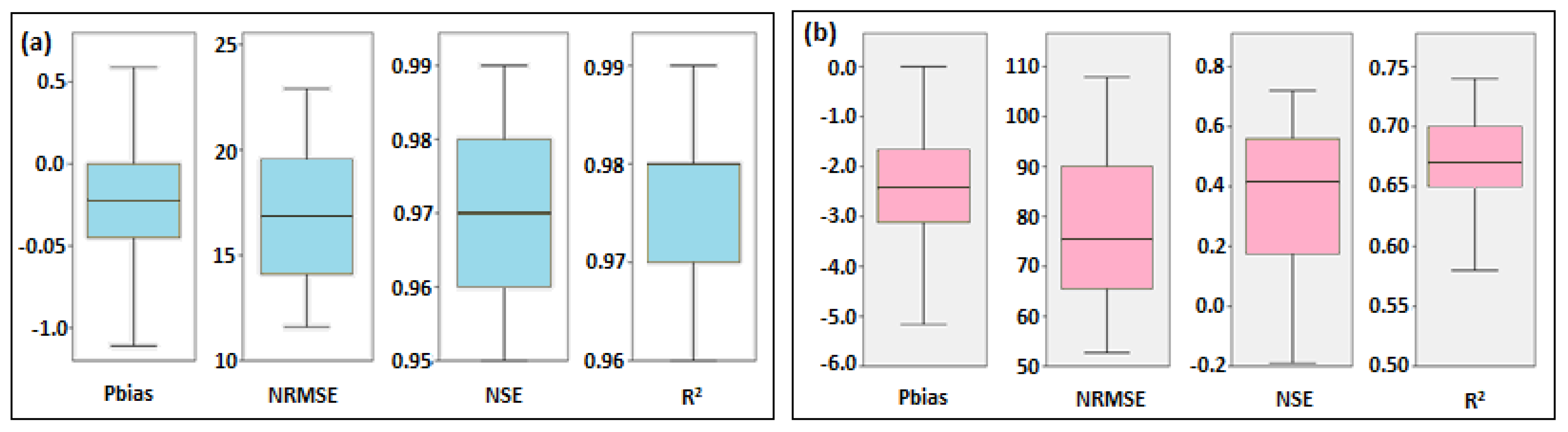 Sustainability 13 06284 g003