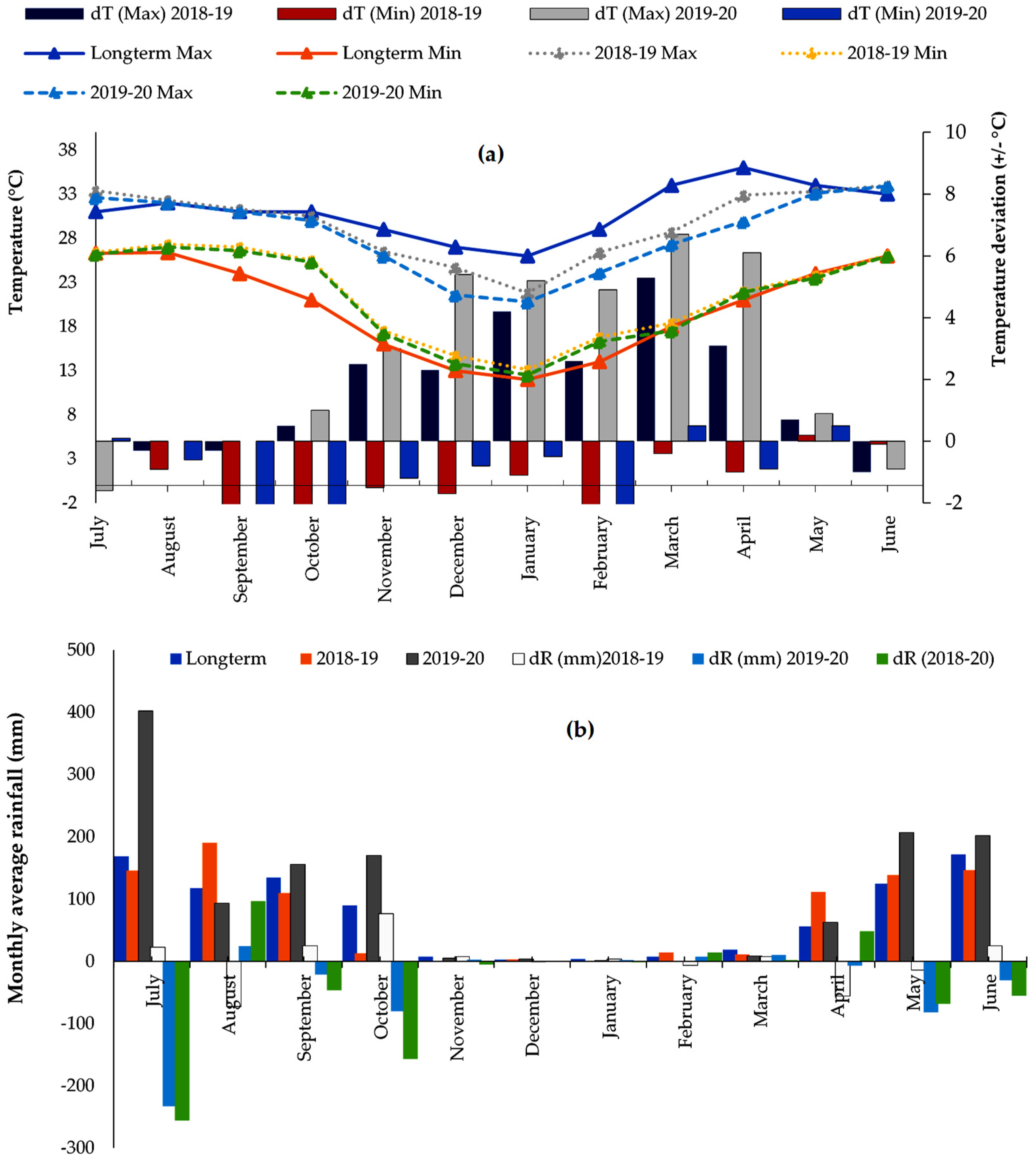Sustainability 13 06288 g001 Sustainability 13 06288 g001