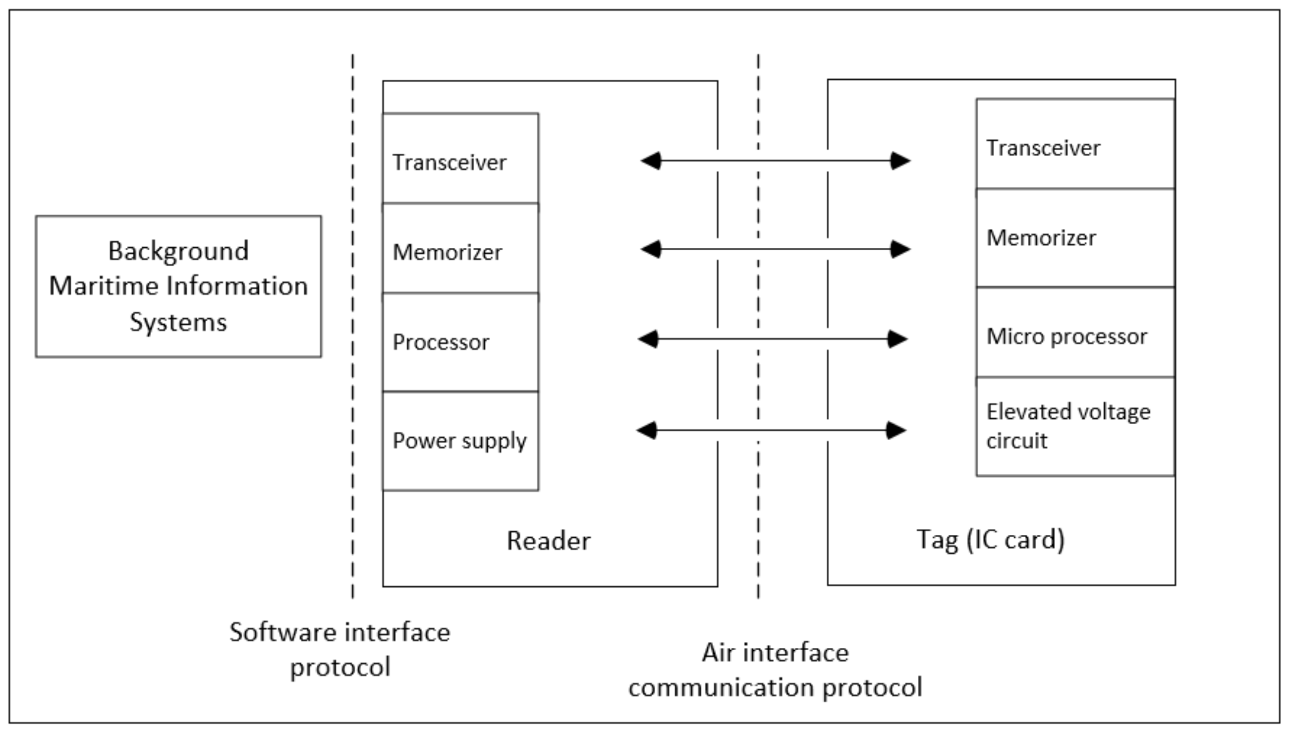 Sustainability 13 06291 g006
