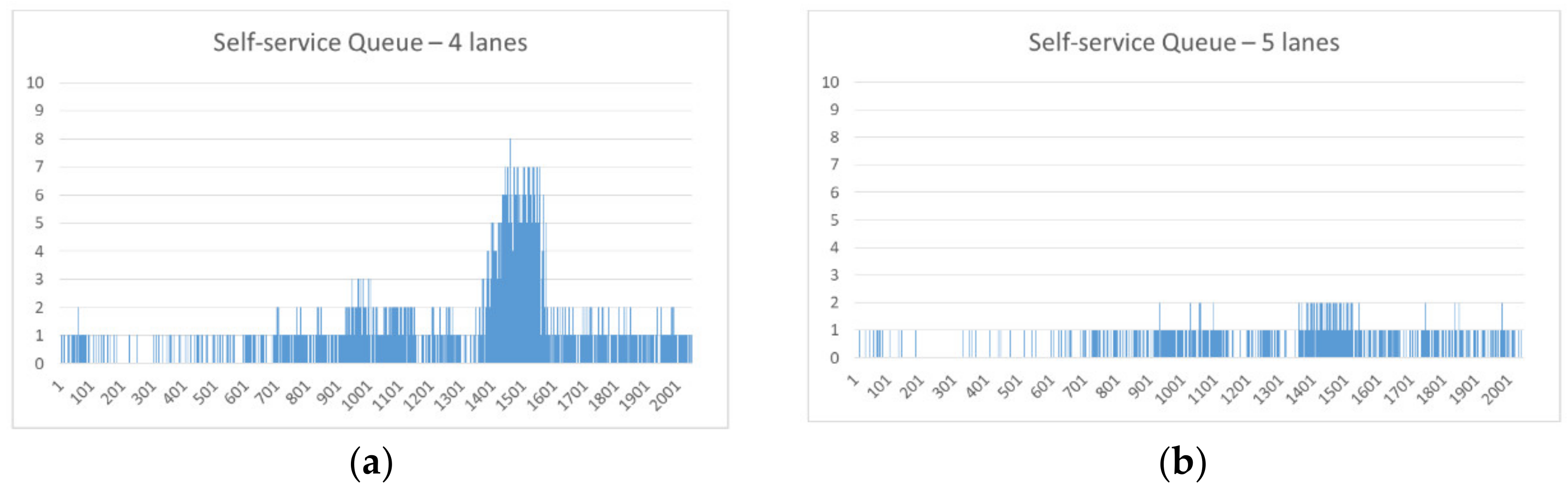 Sustainability 13 06291 g007