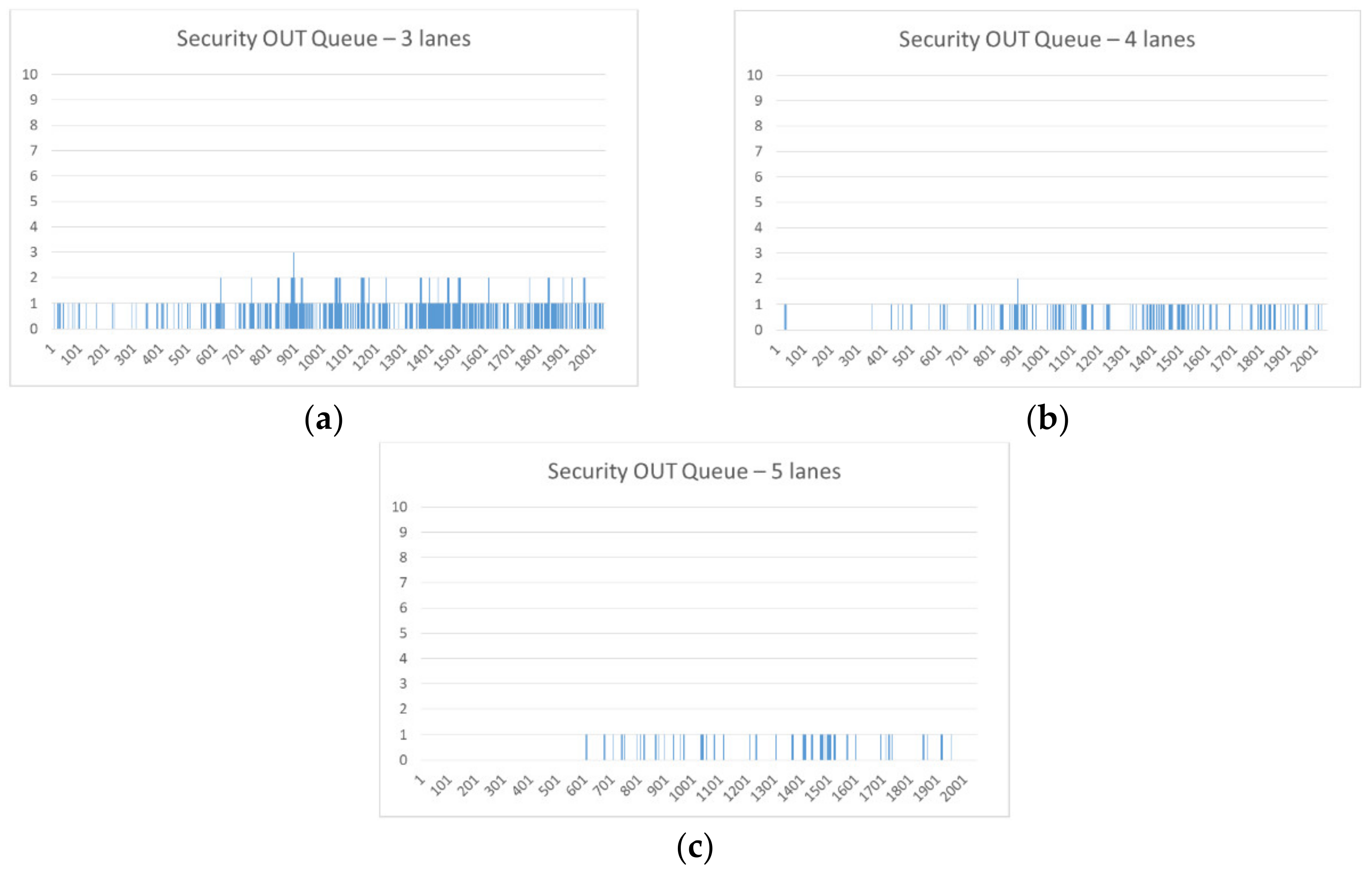 Sustainability 13 06291 g009