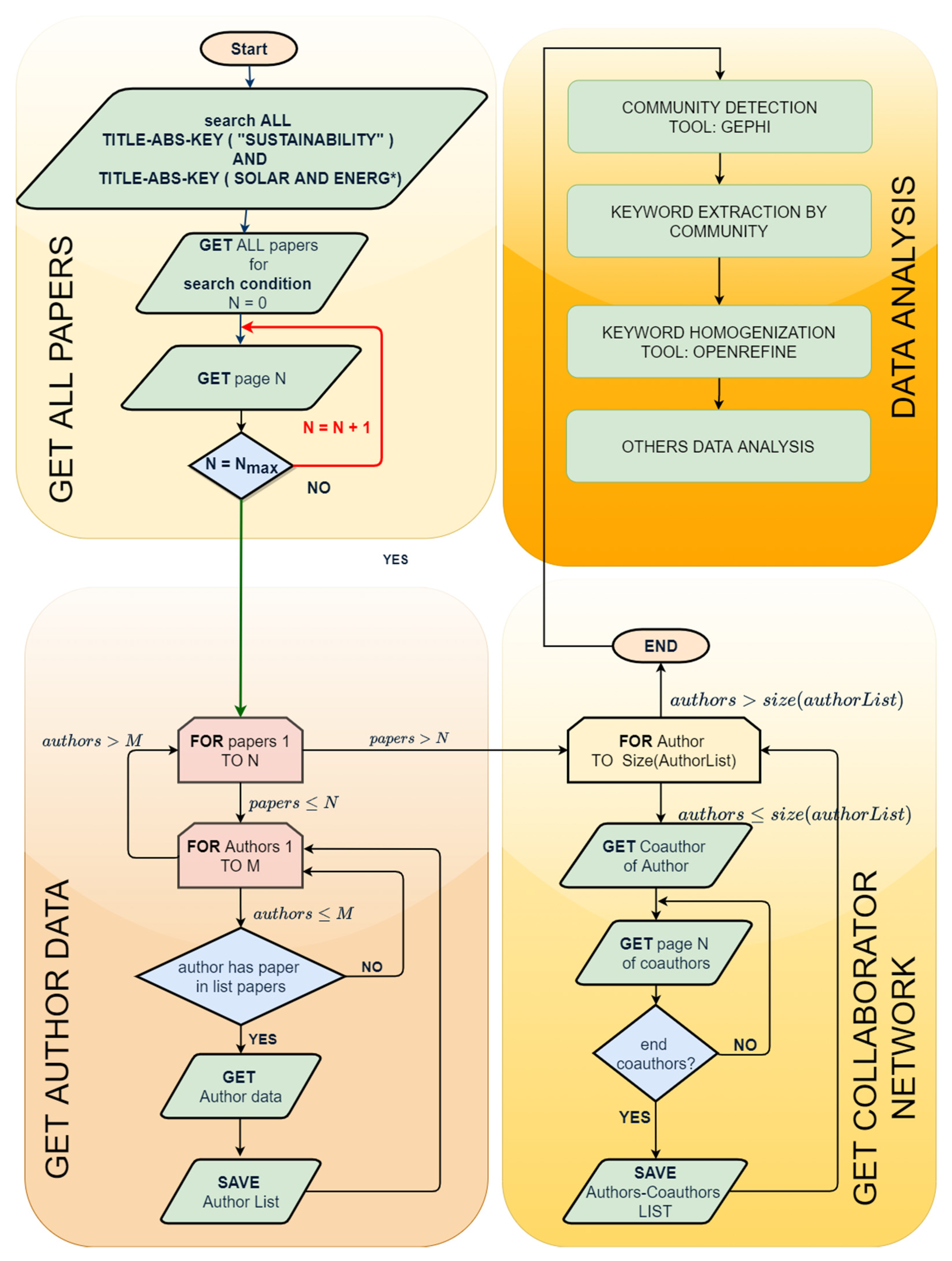 Sustainability 13 06295 g001