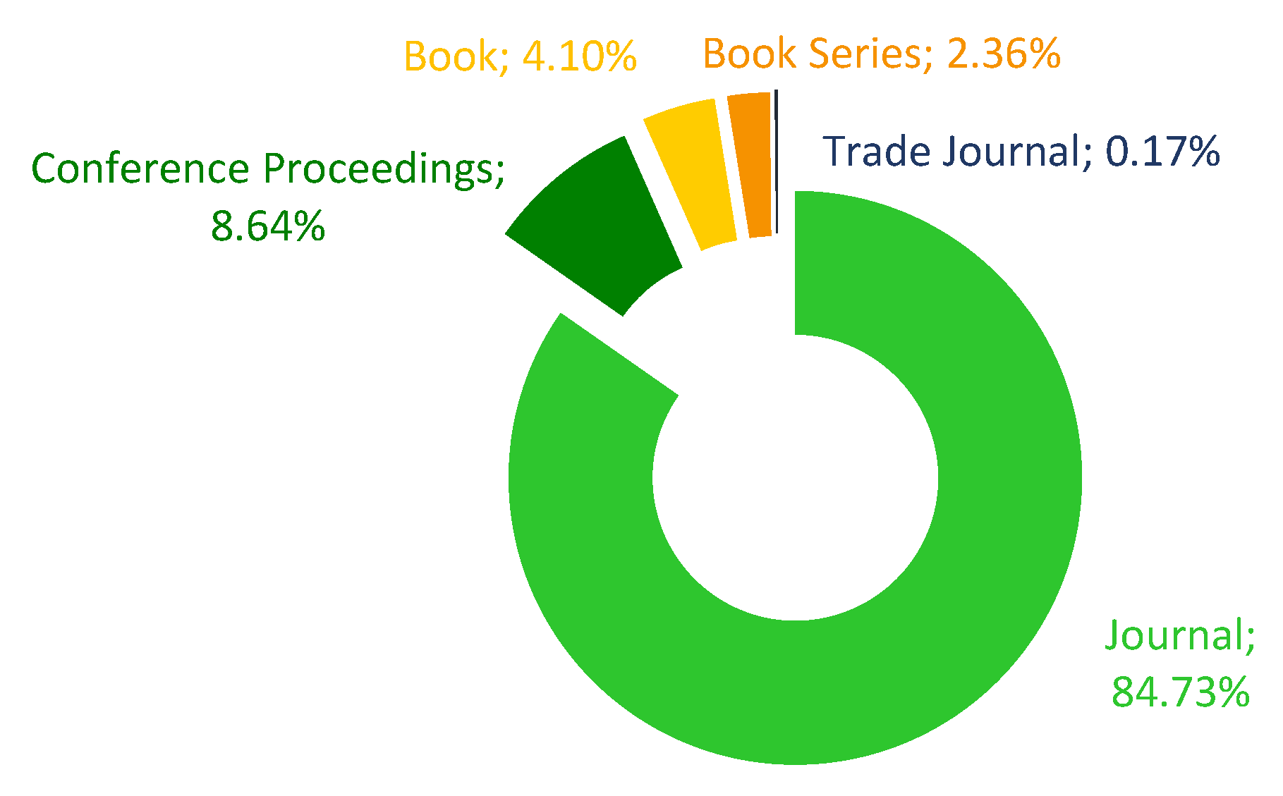 Sustainability 13 06295 g005