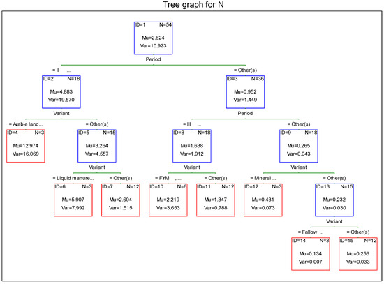Sustainability 13 06299 g0a1 550