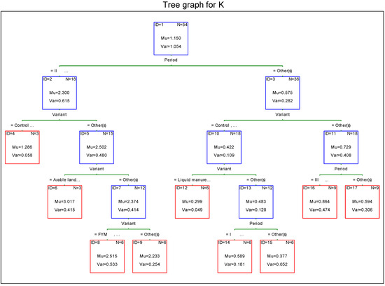 Sustainability 13 06299 g0a3 550