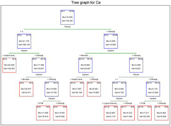 Sustainability 13 06299 g0a4 550
