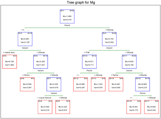 Sustainability 13 06299 g0a5 550