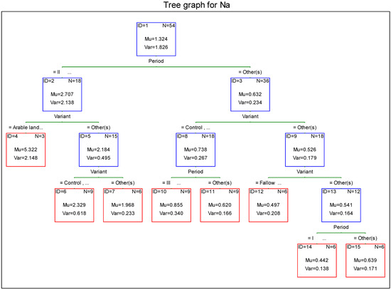 Sustainability 13 06299 g0a6 550