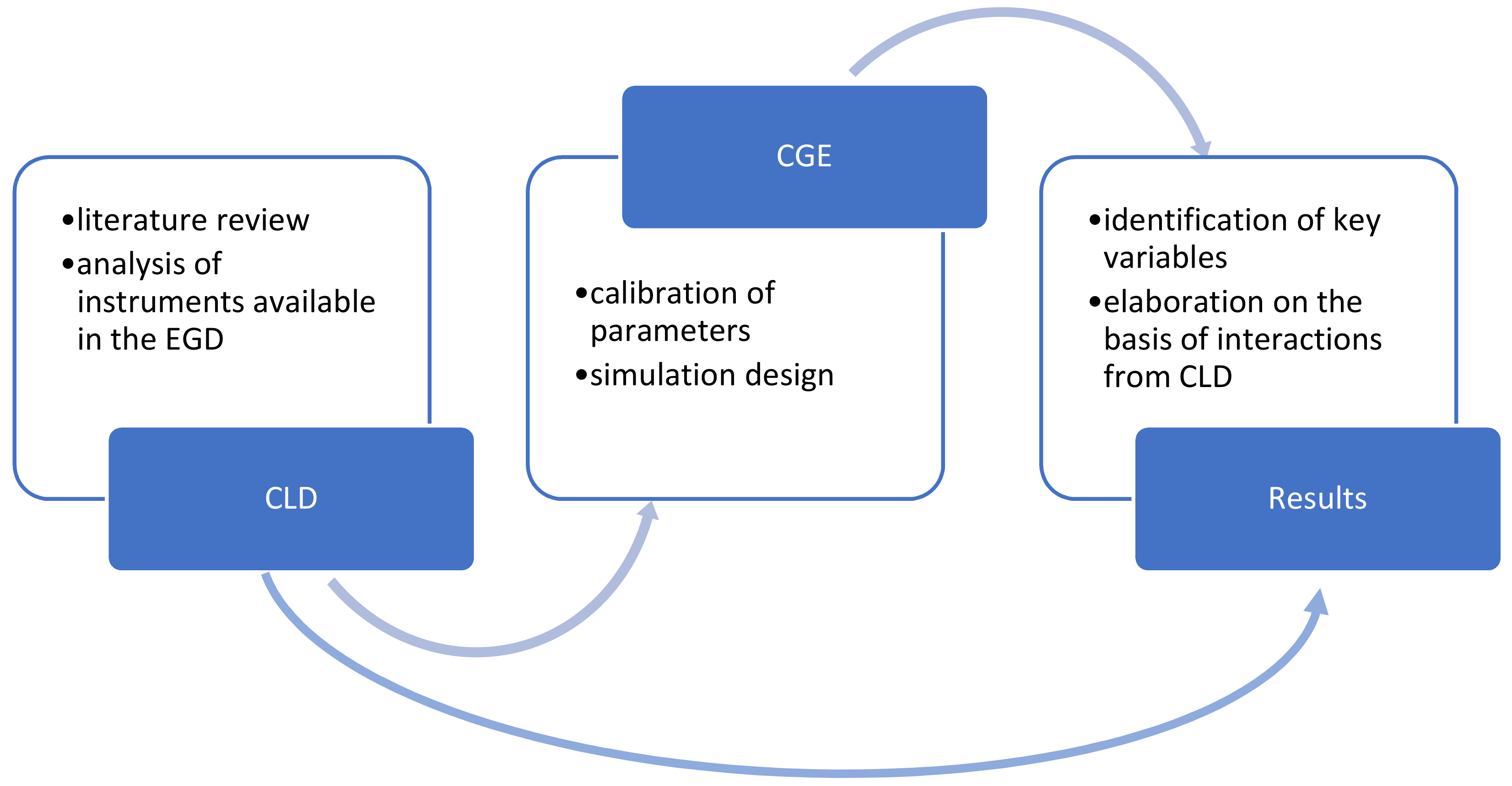 Sustainability 13 06303 g001