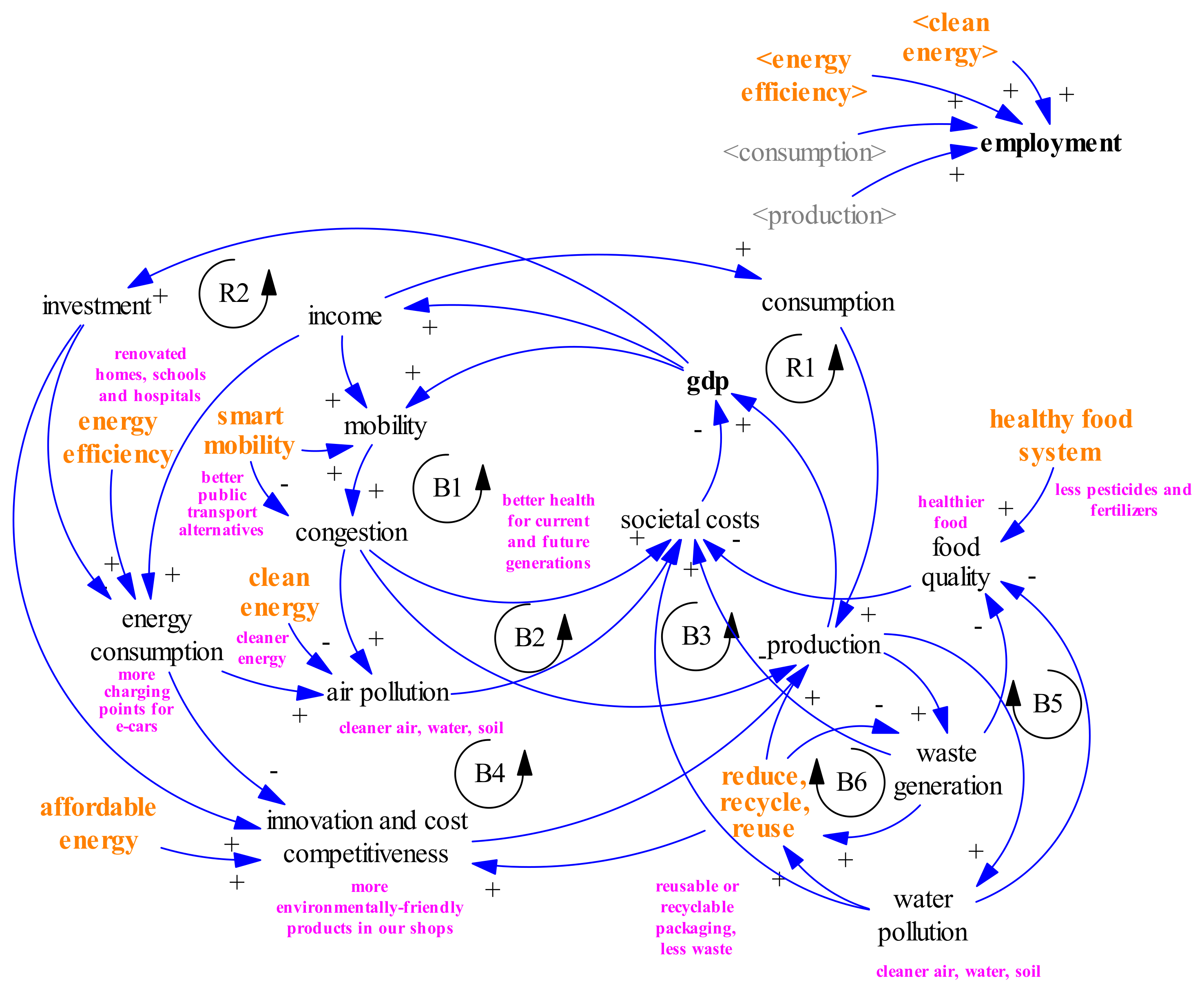 Sustainability 13 06303 g002