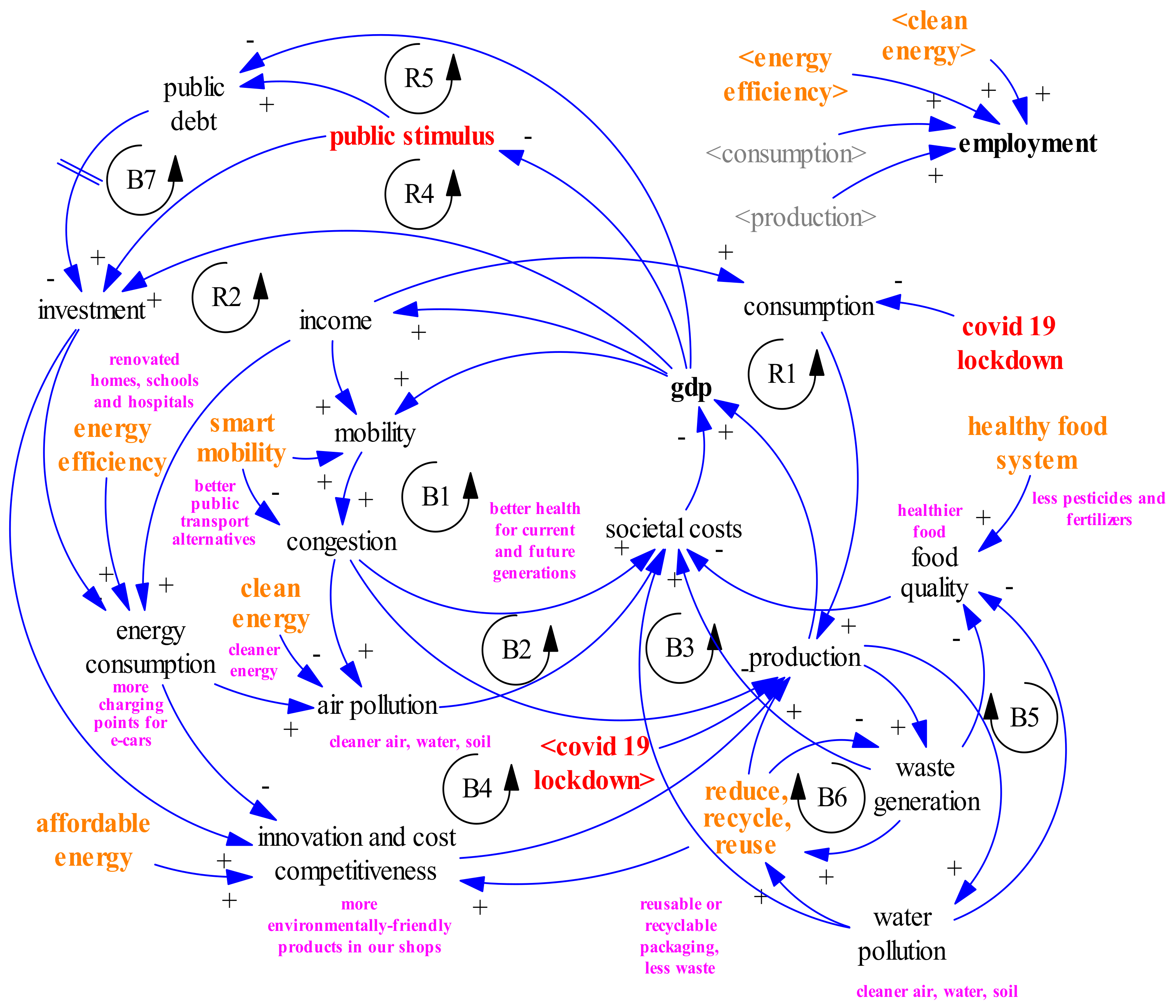 Sustainability 13 06303 g003