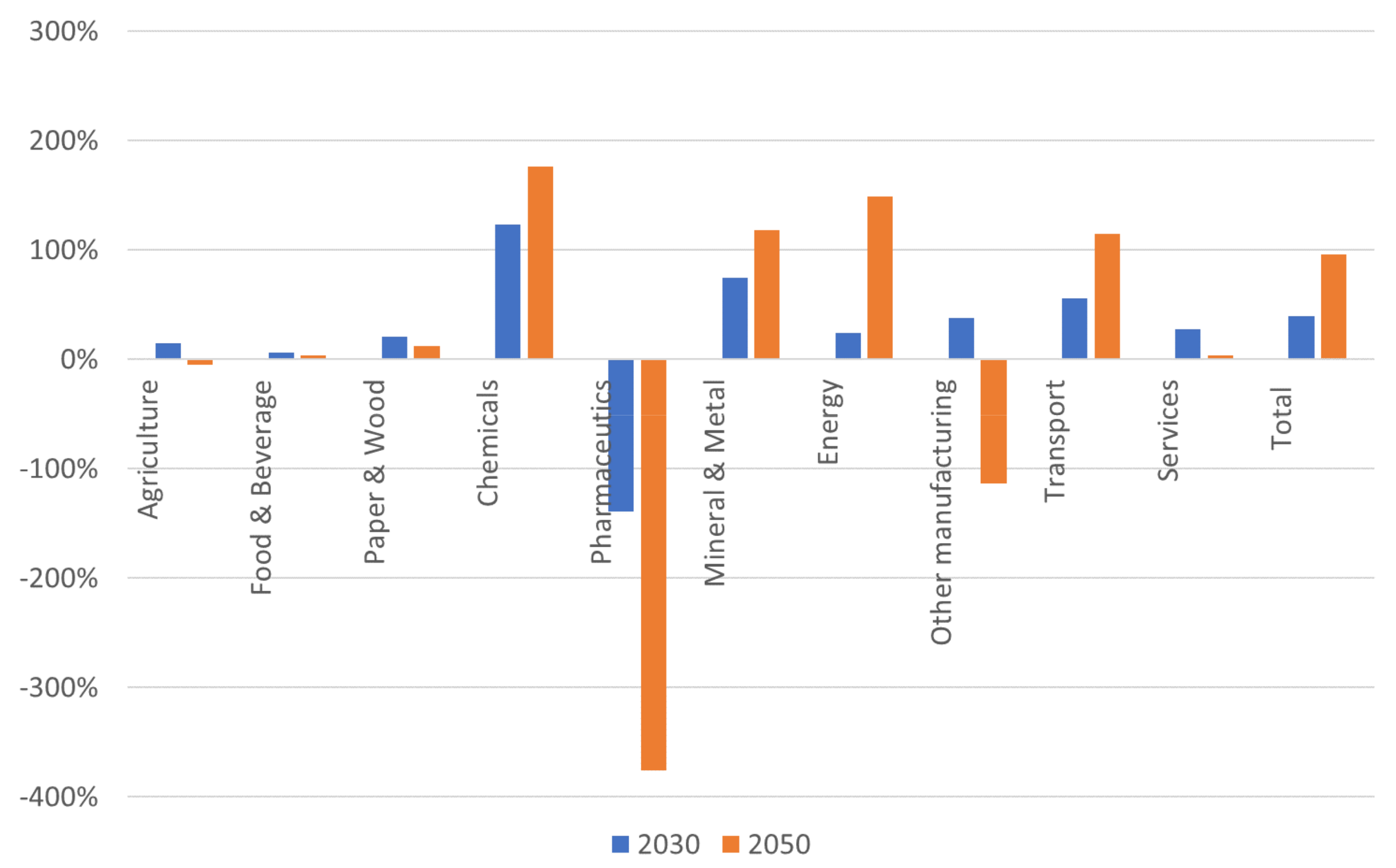 Sustainability 13 06303 g009