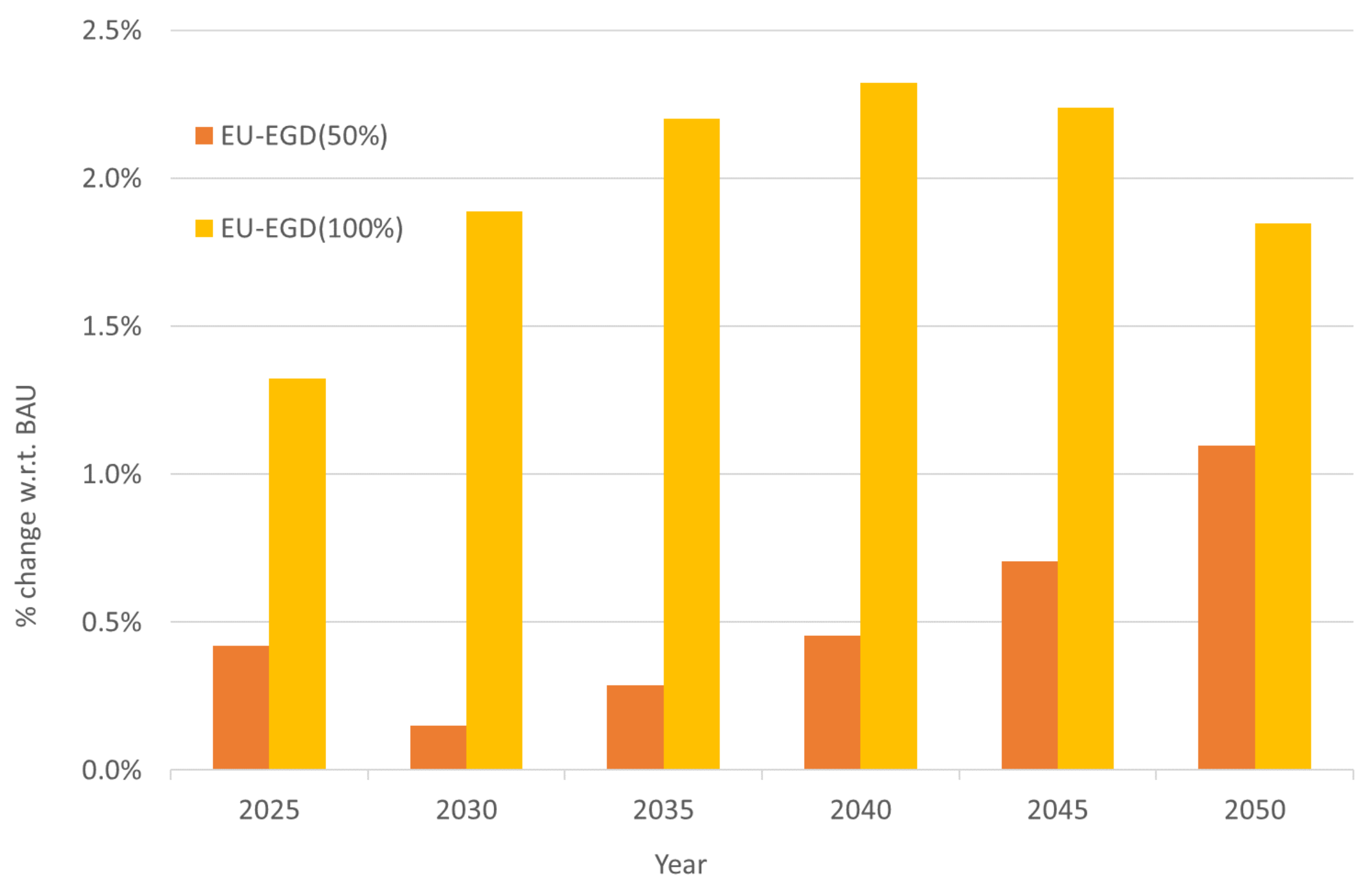 Sustainability 13 06303 g011