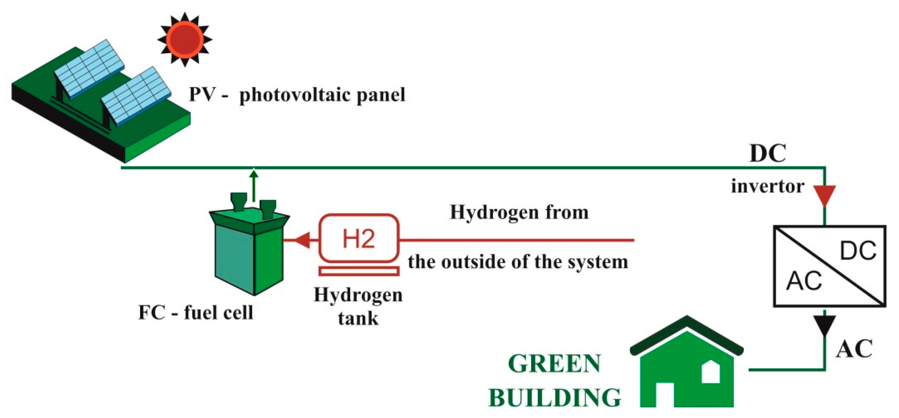 Sustainability 13 06304 g001