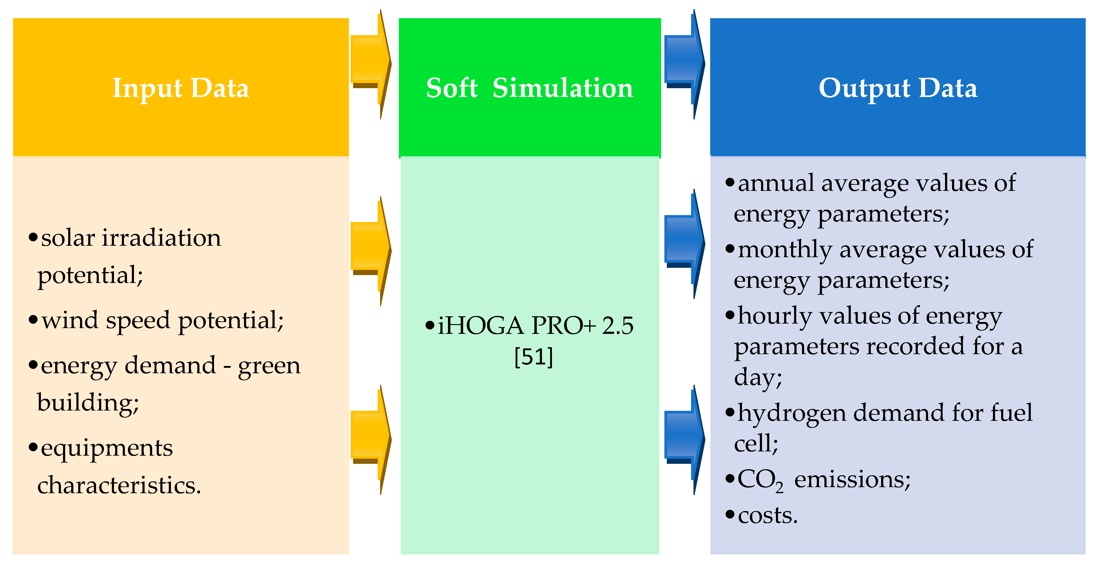 Sustainability 13 06304 g002