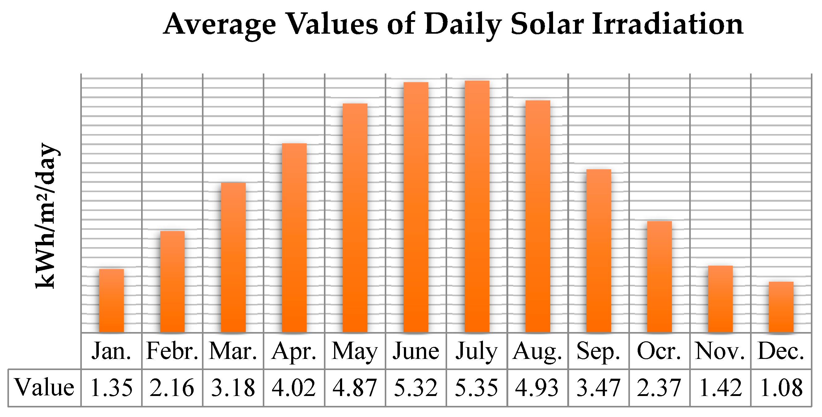 Sustainability 13 06304 g003