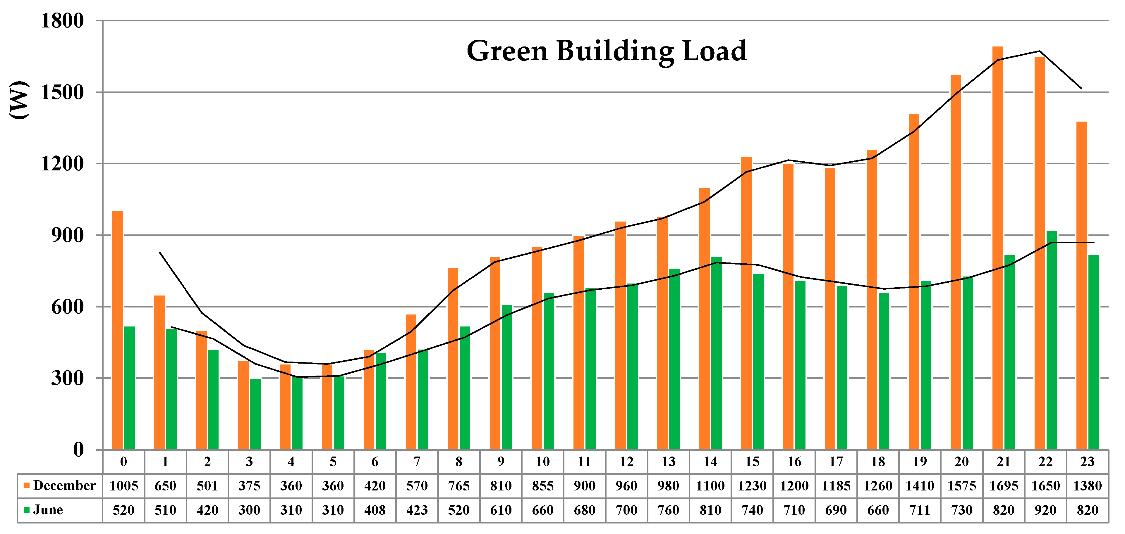 Sustainability 13 06304 g006